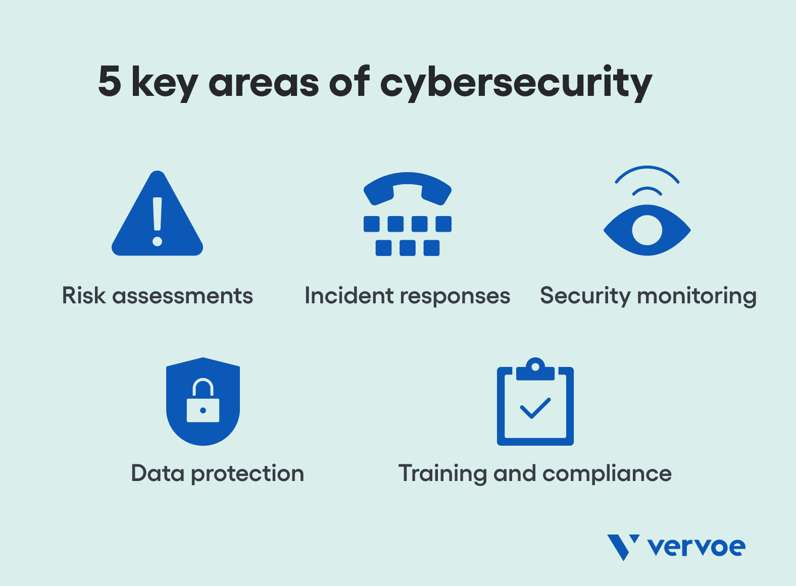 five-key-areas-of-cybersecurity.png