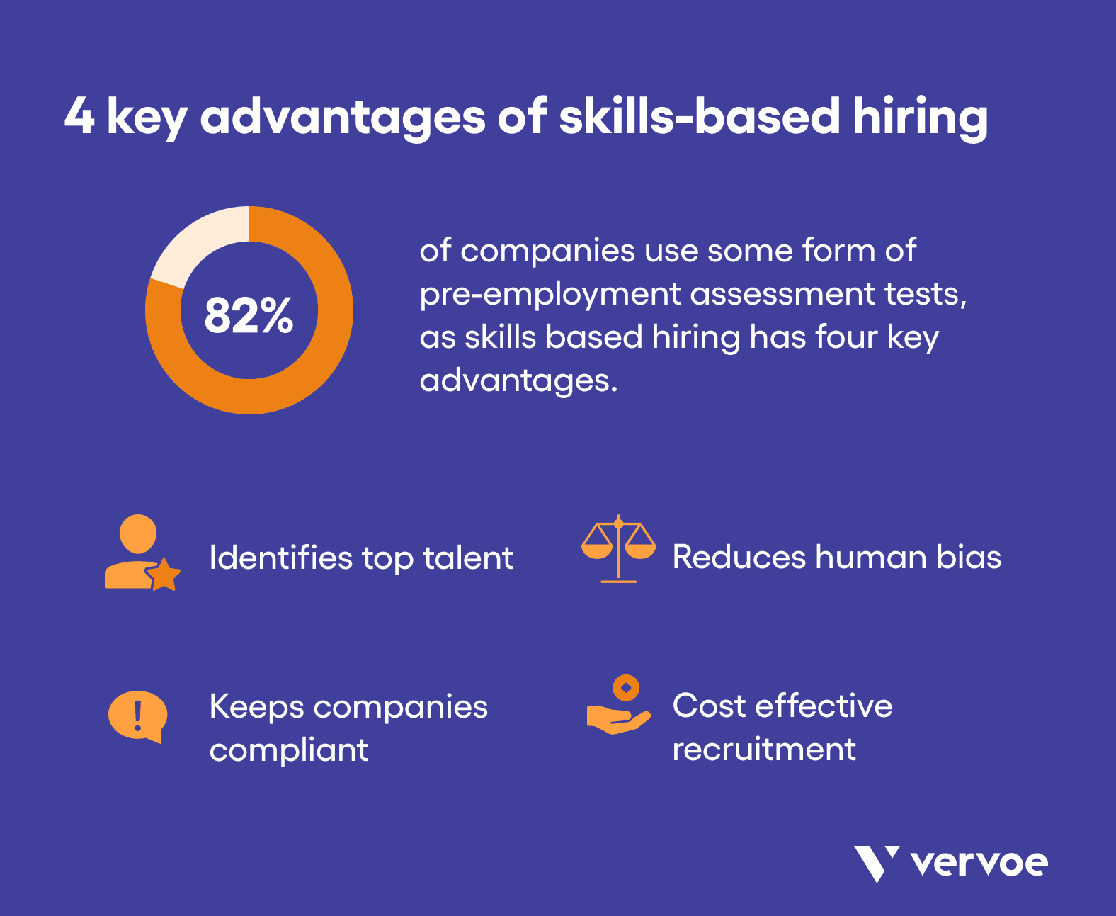 four-key-advantages-of-skills-based-hiring-3.png