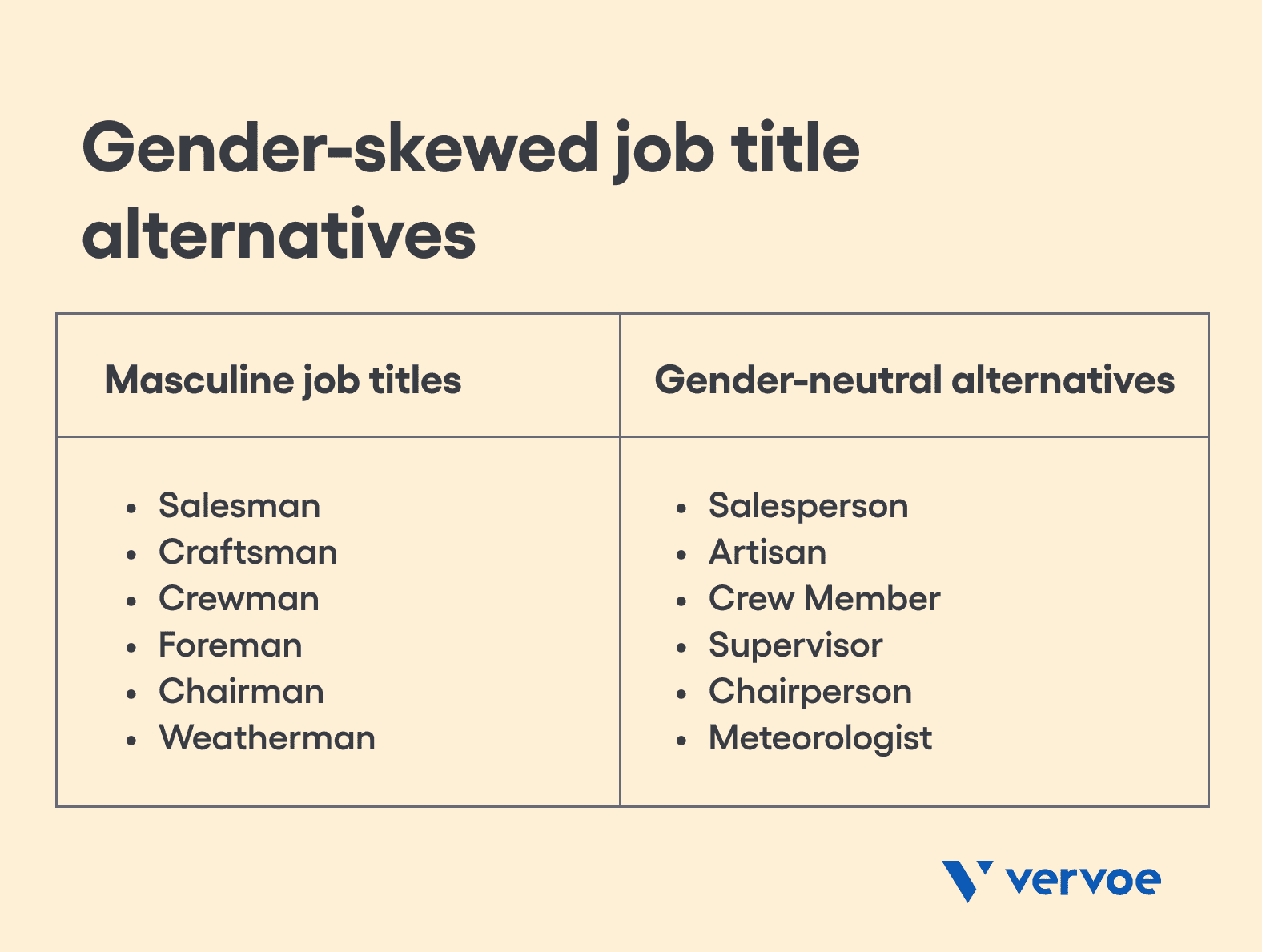 Alternative gender-neutral job titles