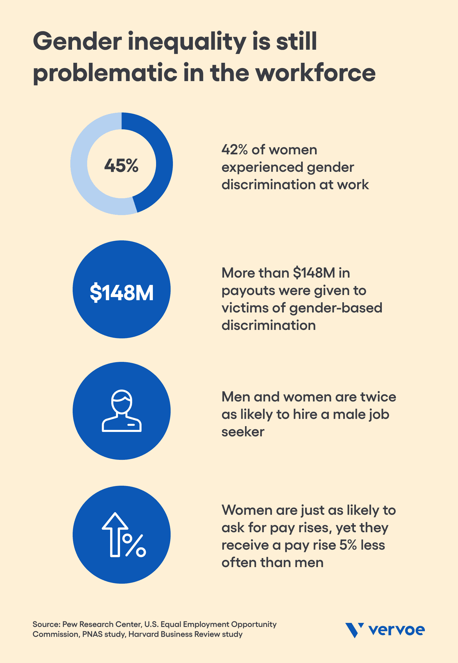 Gender inequality in the workforce