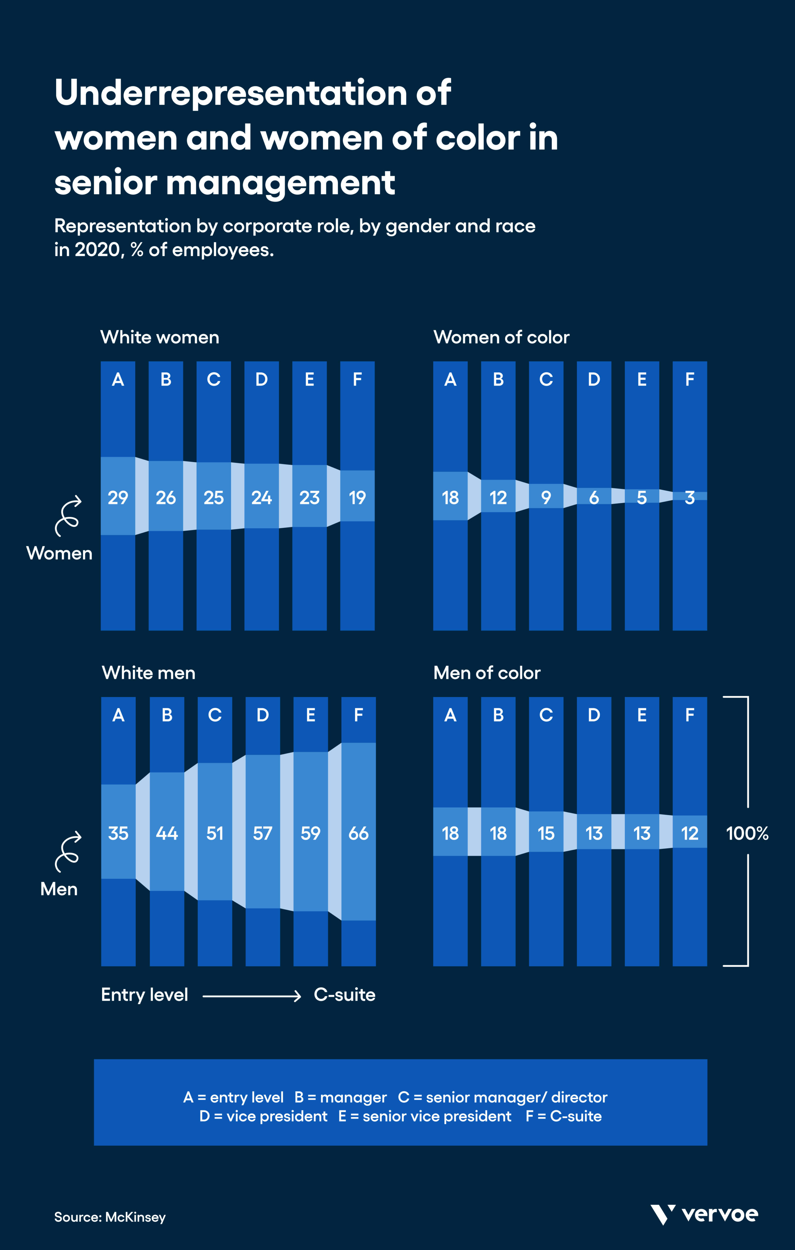 gender-diversity-and-inclusion-demographics.png