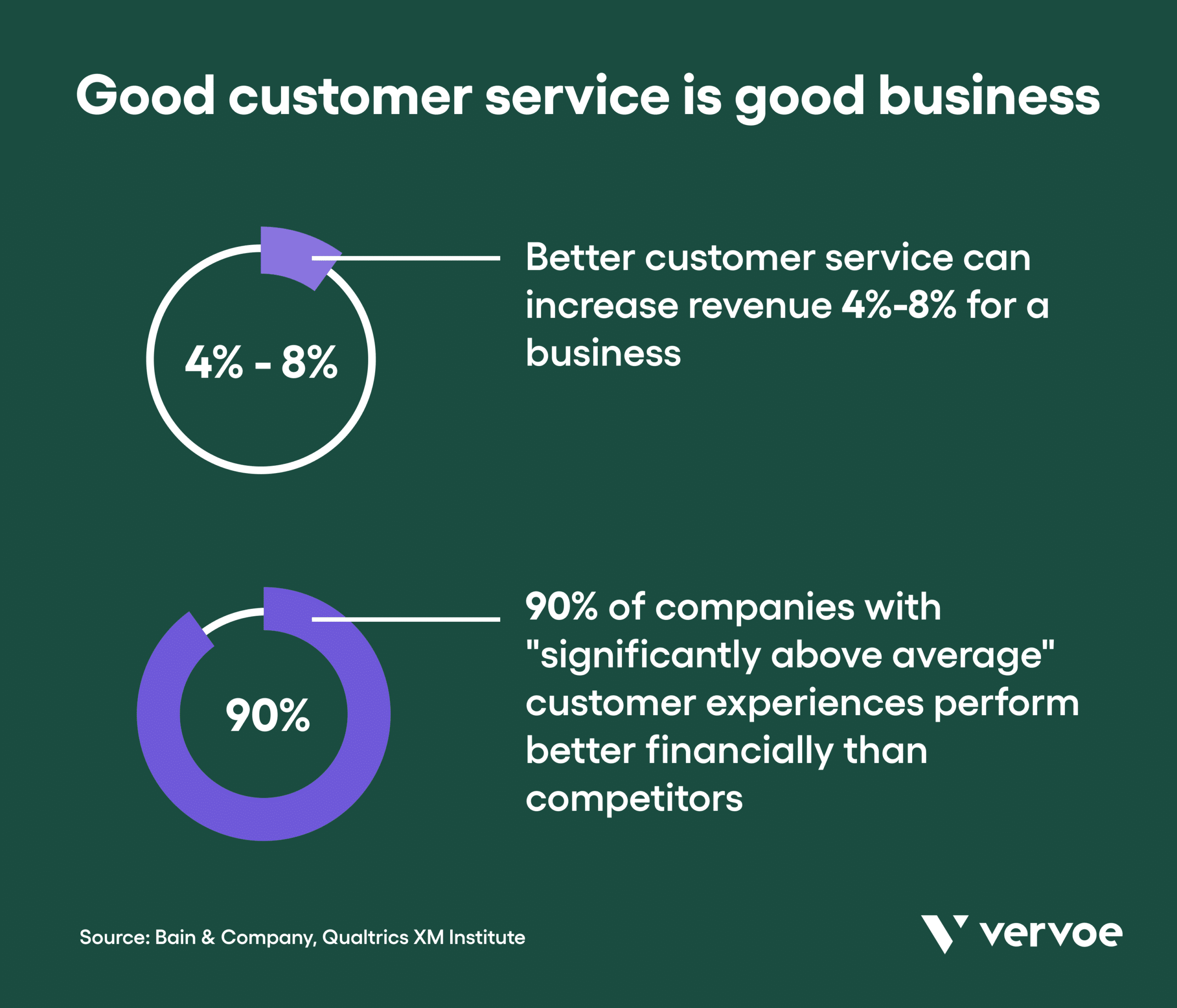 Good customer service is good business
