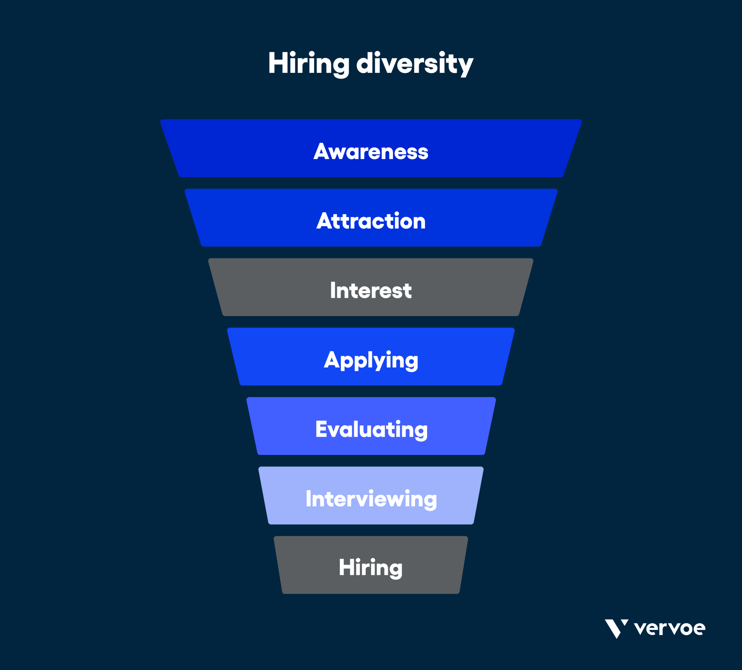 Hiring diversity