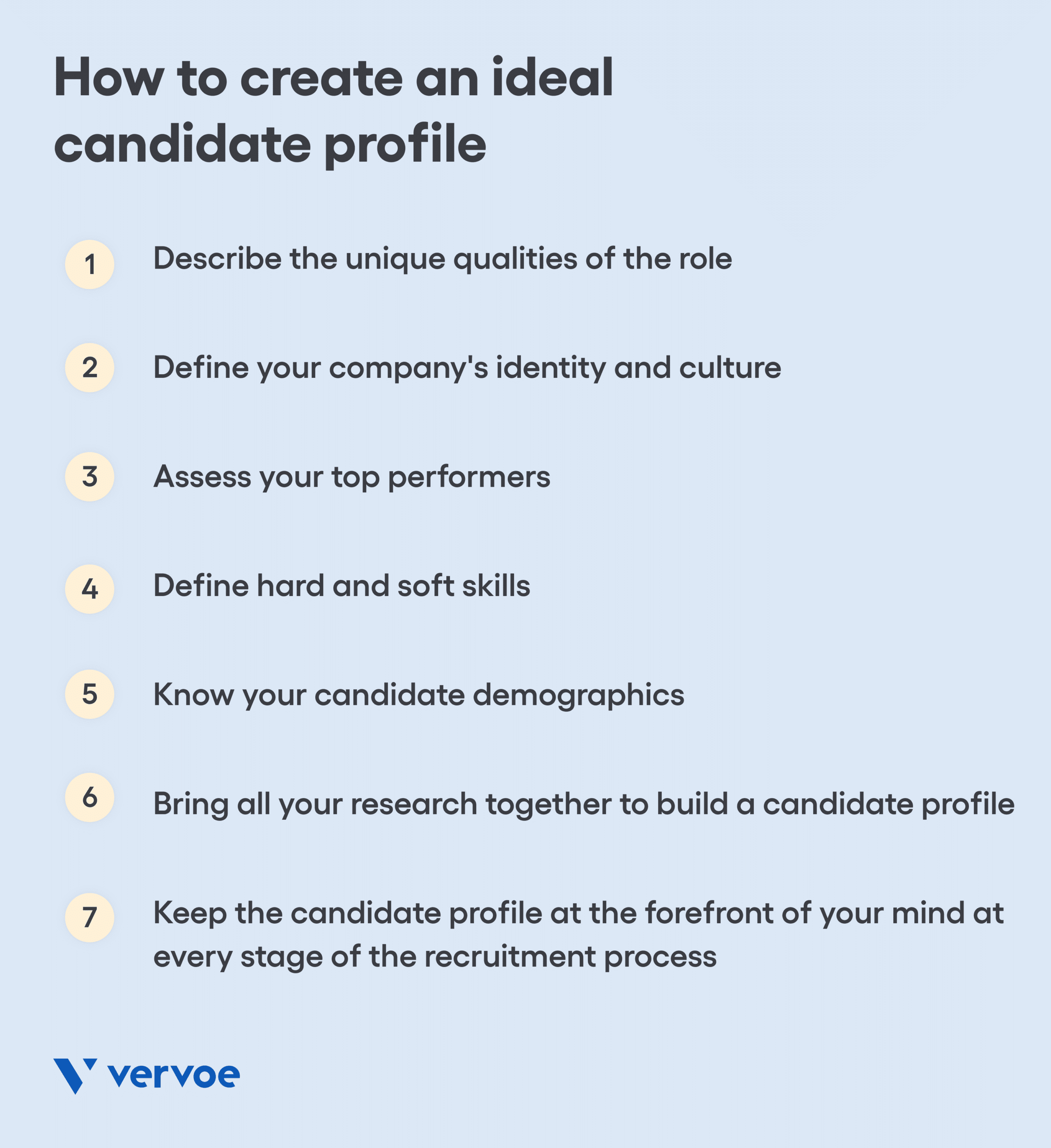 How to create an ideal candidate profile
