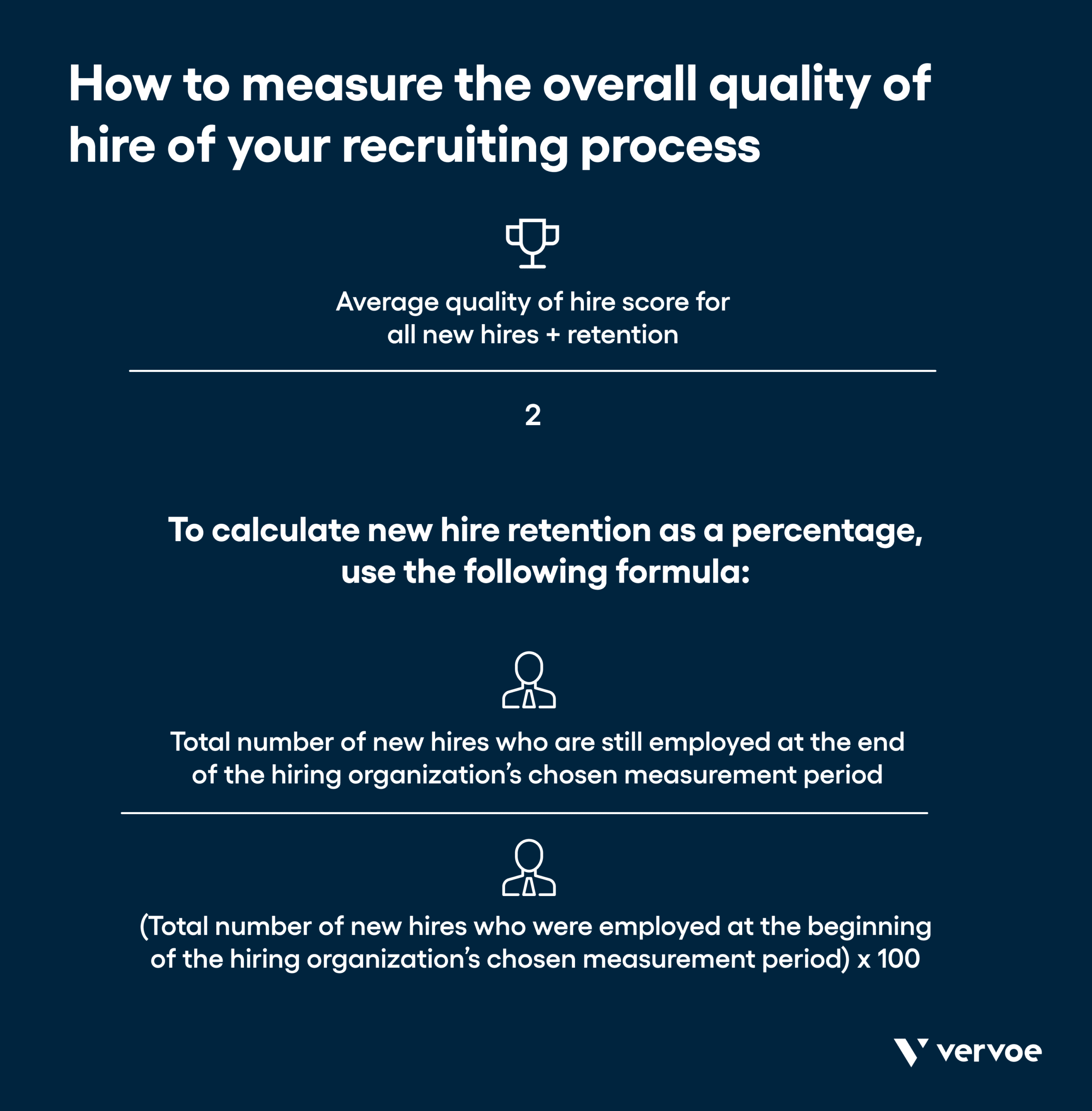 Infographic showing how to measure overall quality of hire