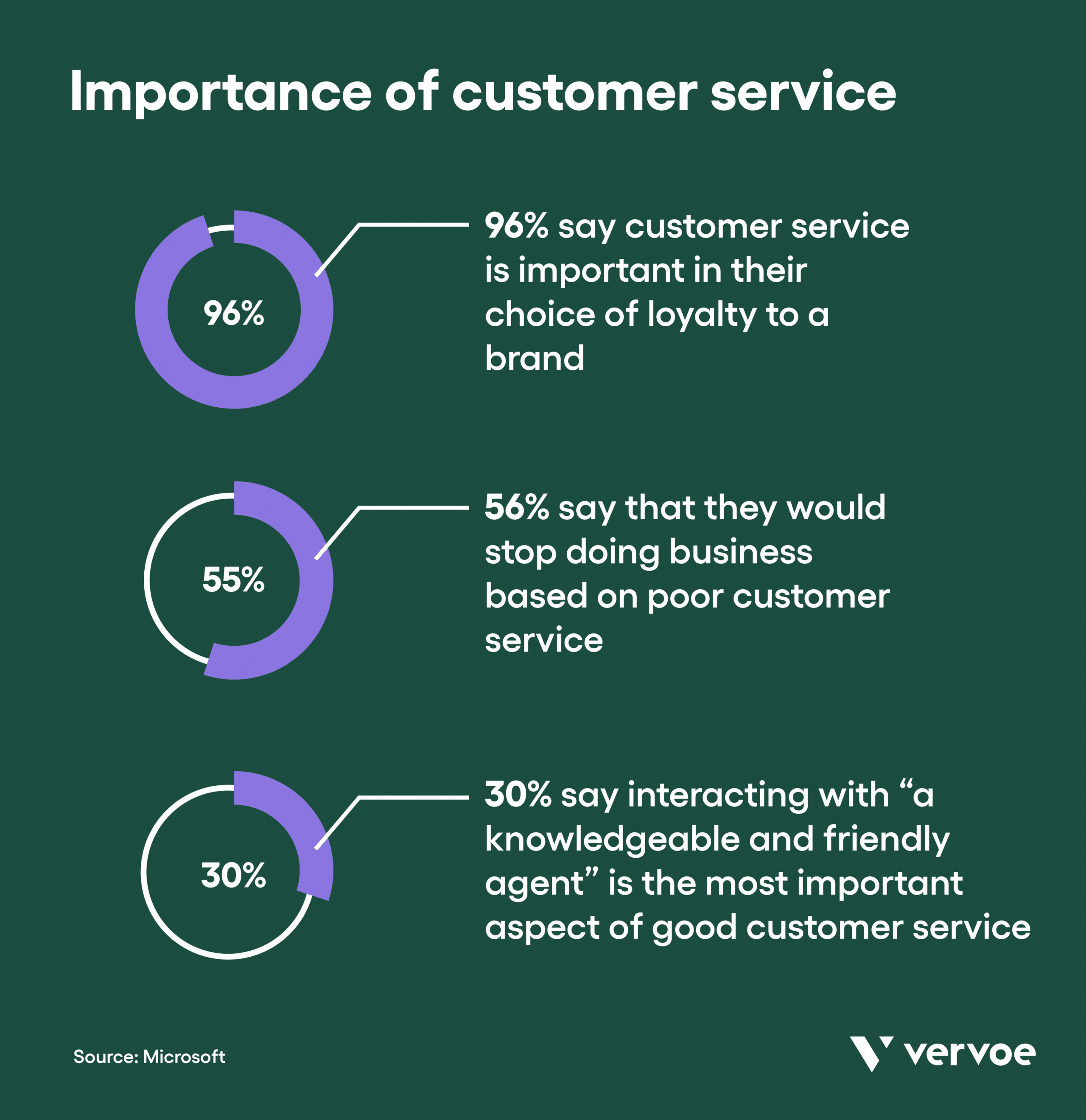 Importance of customer service