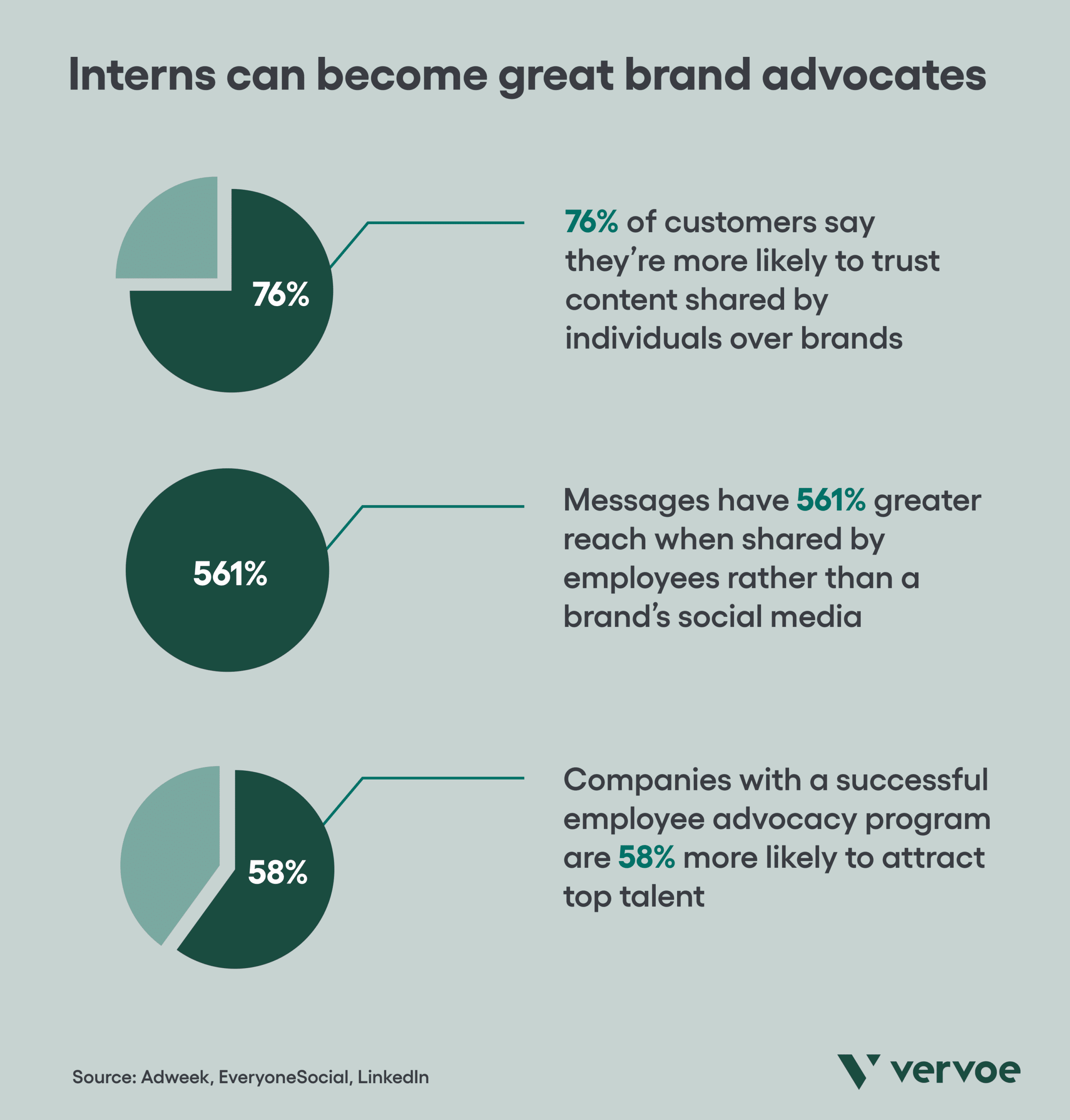 Interns can be great brand advocates