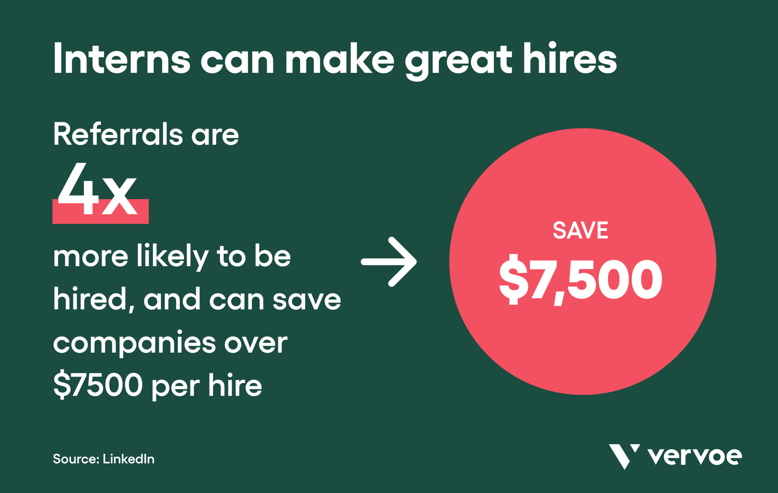 Interns can make great hires