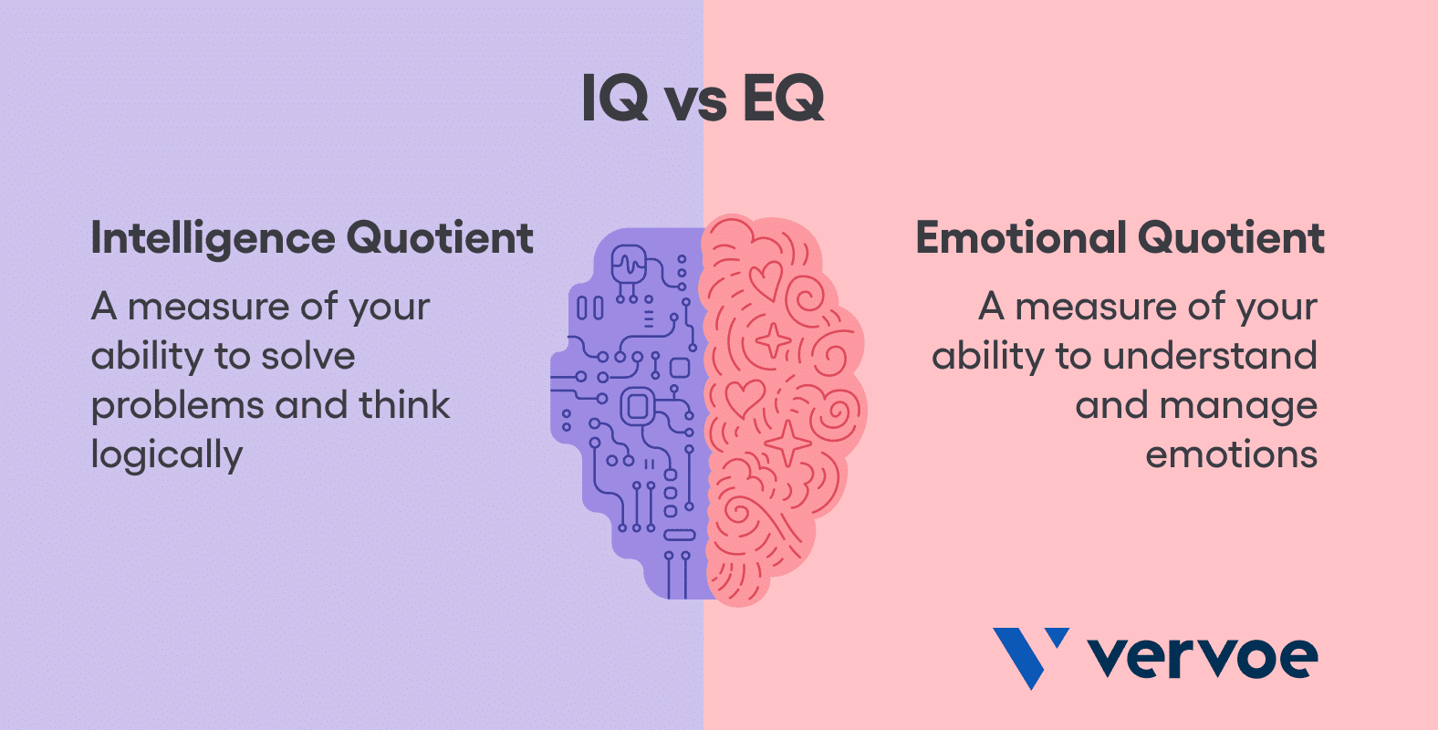 iq-vs-eq.png