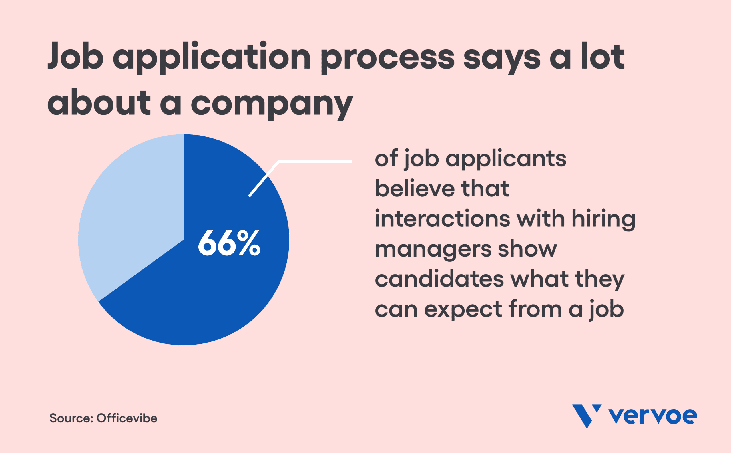 Job application process says a lot about a company