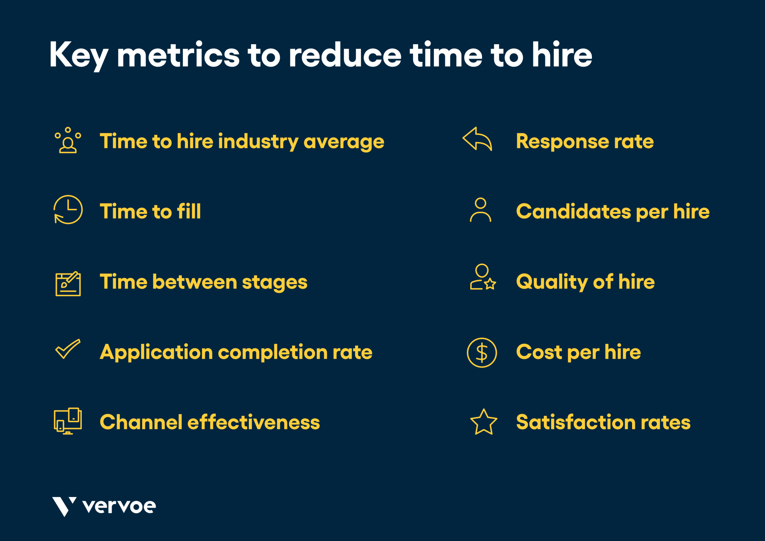 Infographic showing key metrics to reducing time to hire