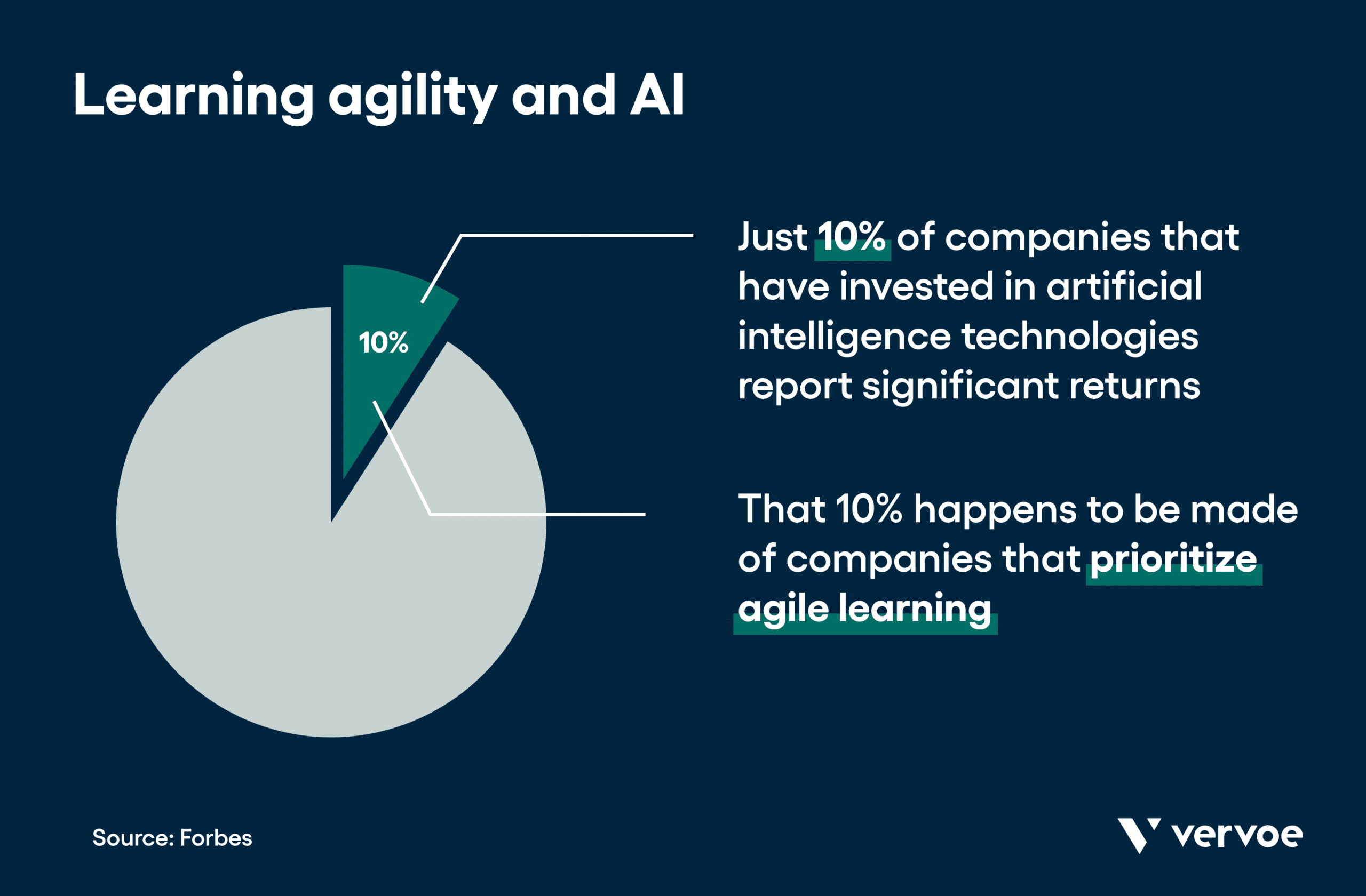 Learning agility and AI