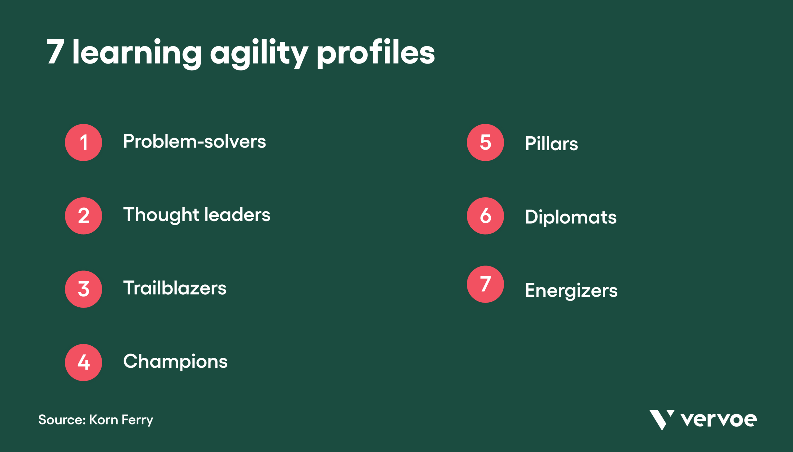 7 learning agility profiles