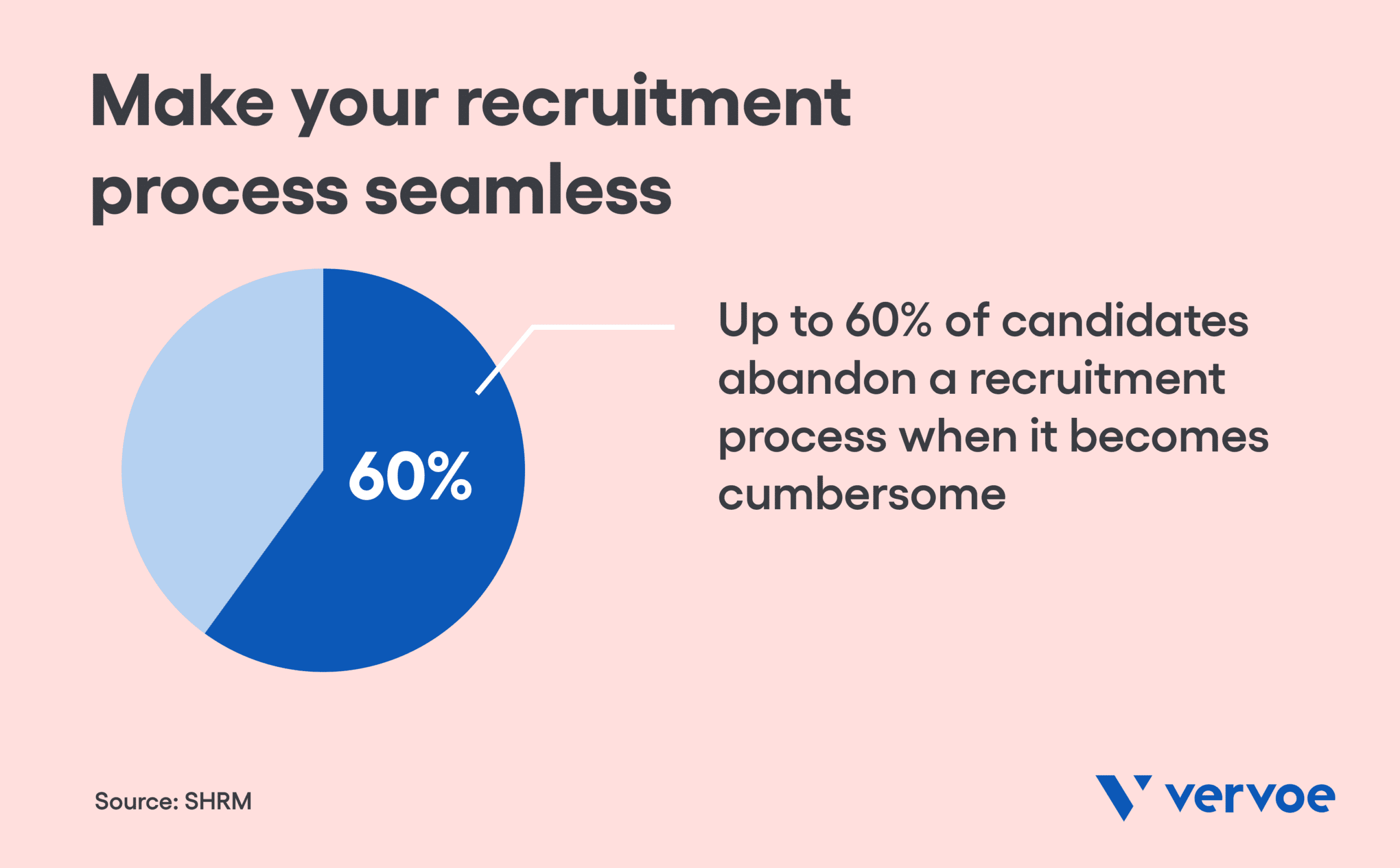 Make your recruitment process seamless