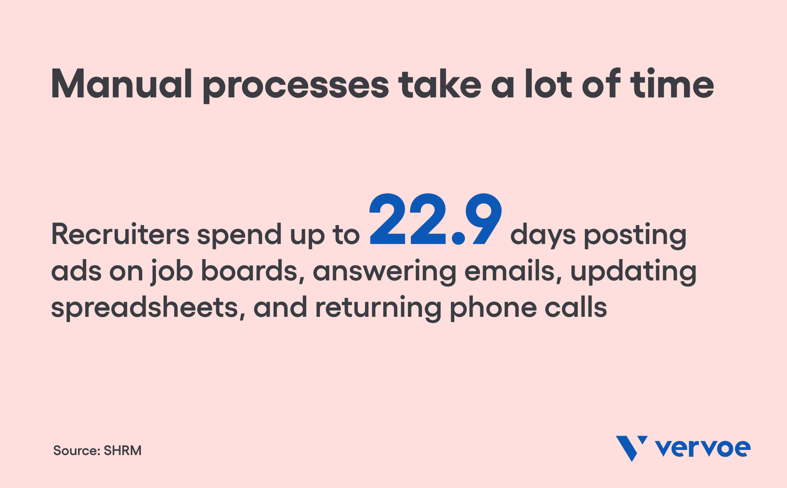 Manual processes take a lot of time