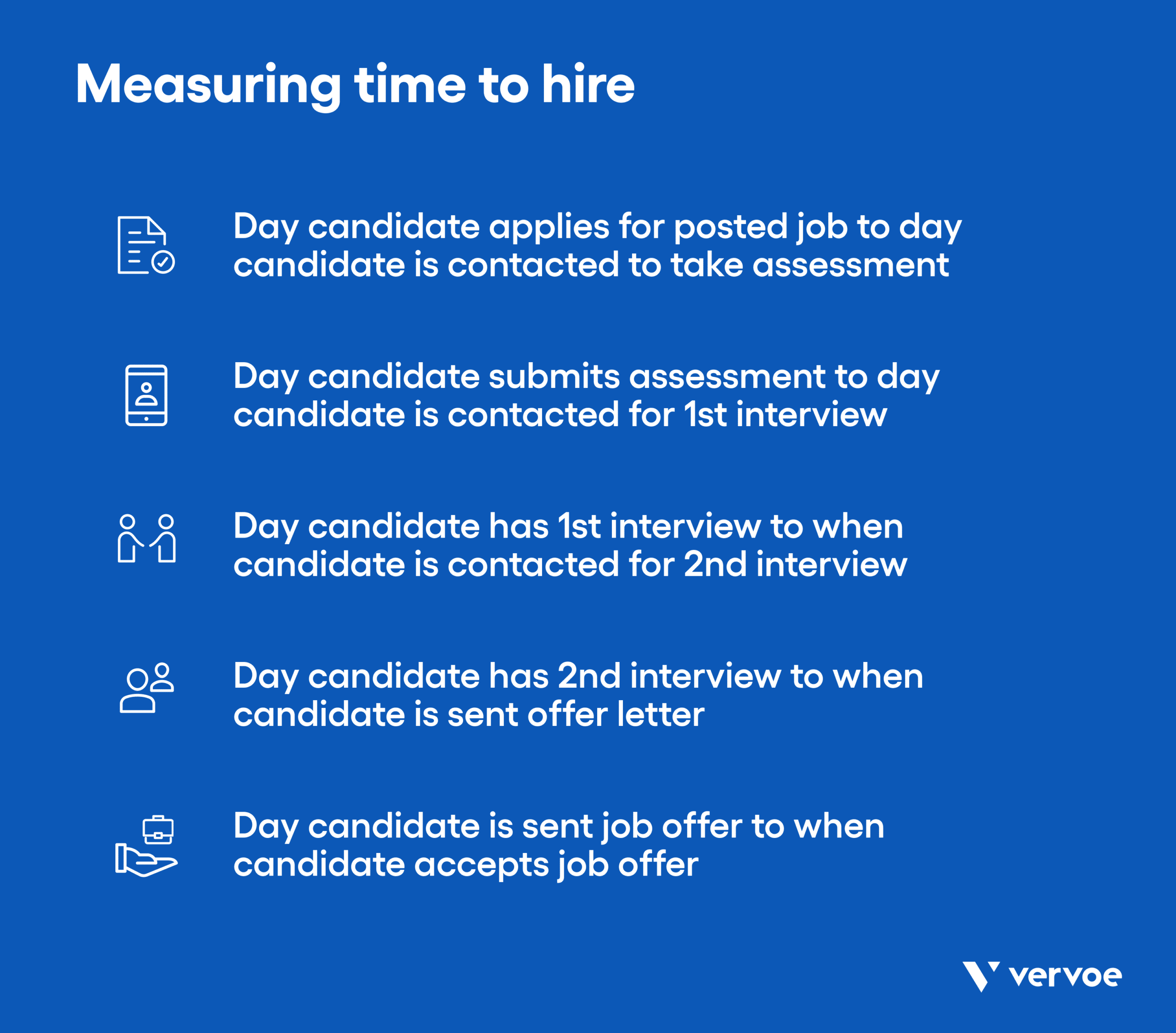 Infographic showing different ways to measure time to hire