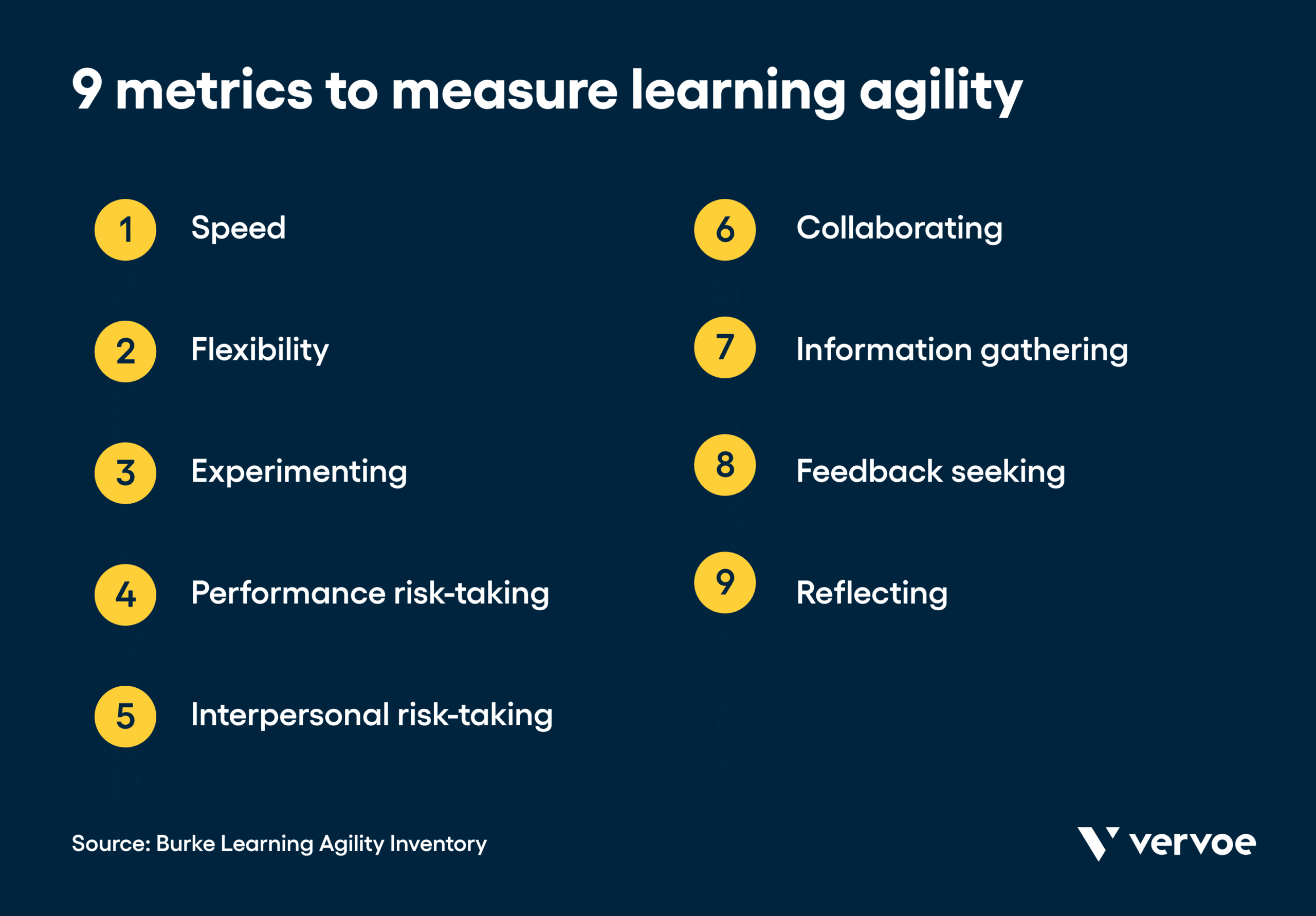 9 metrics to measure learning agility