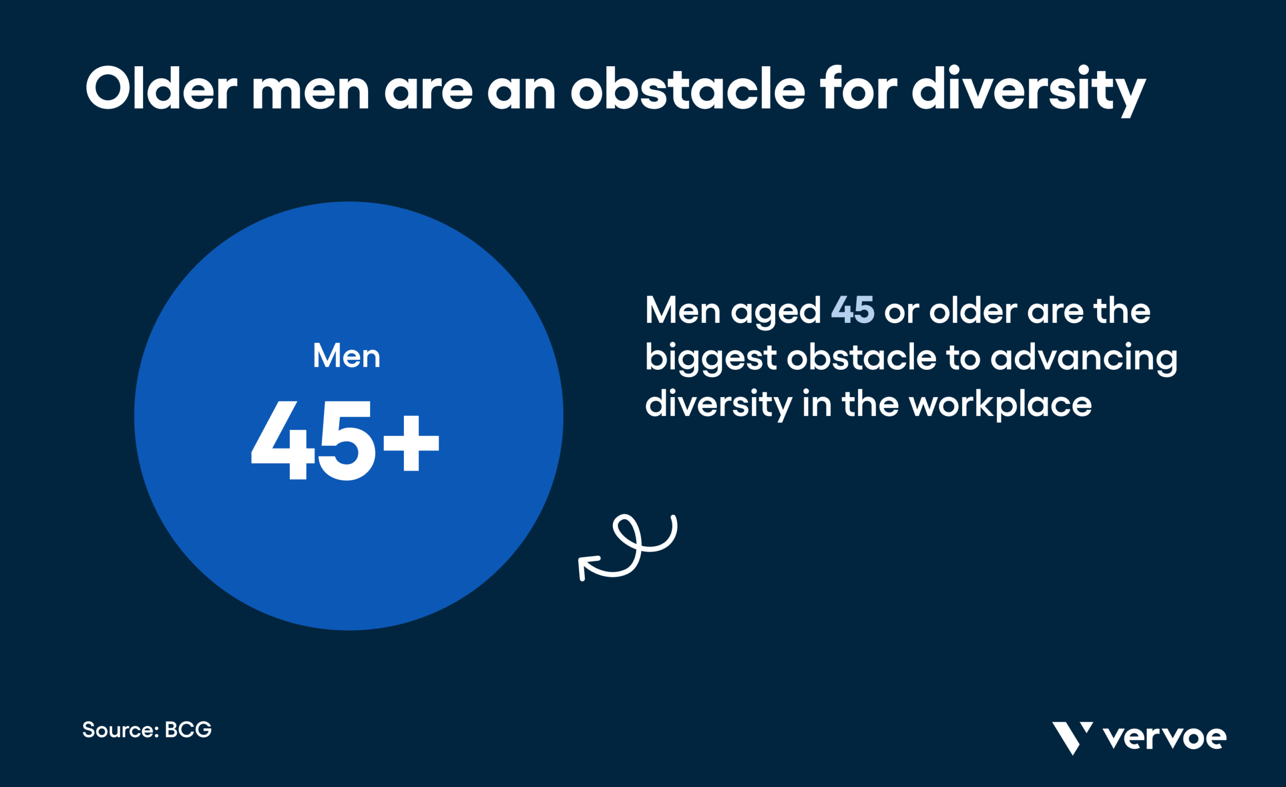 Men an obstacle to diversity