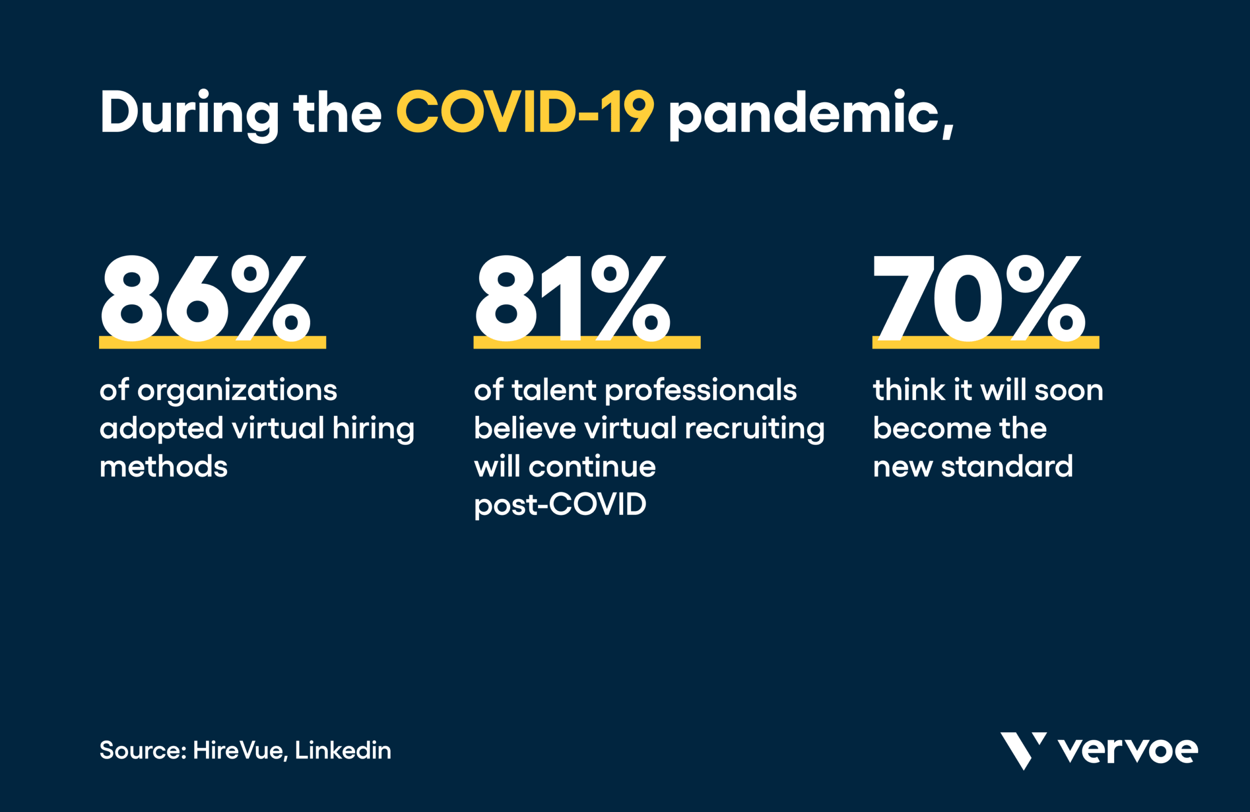 Infographic showing how organizations adopted online recruitment methods