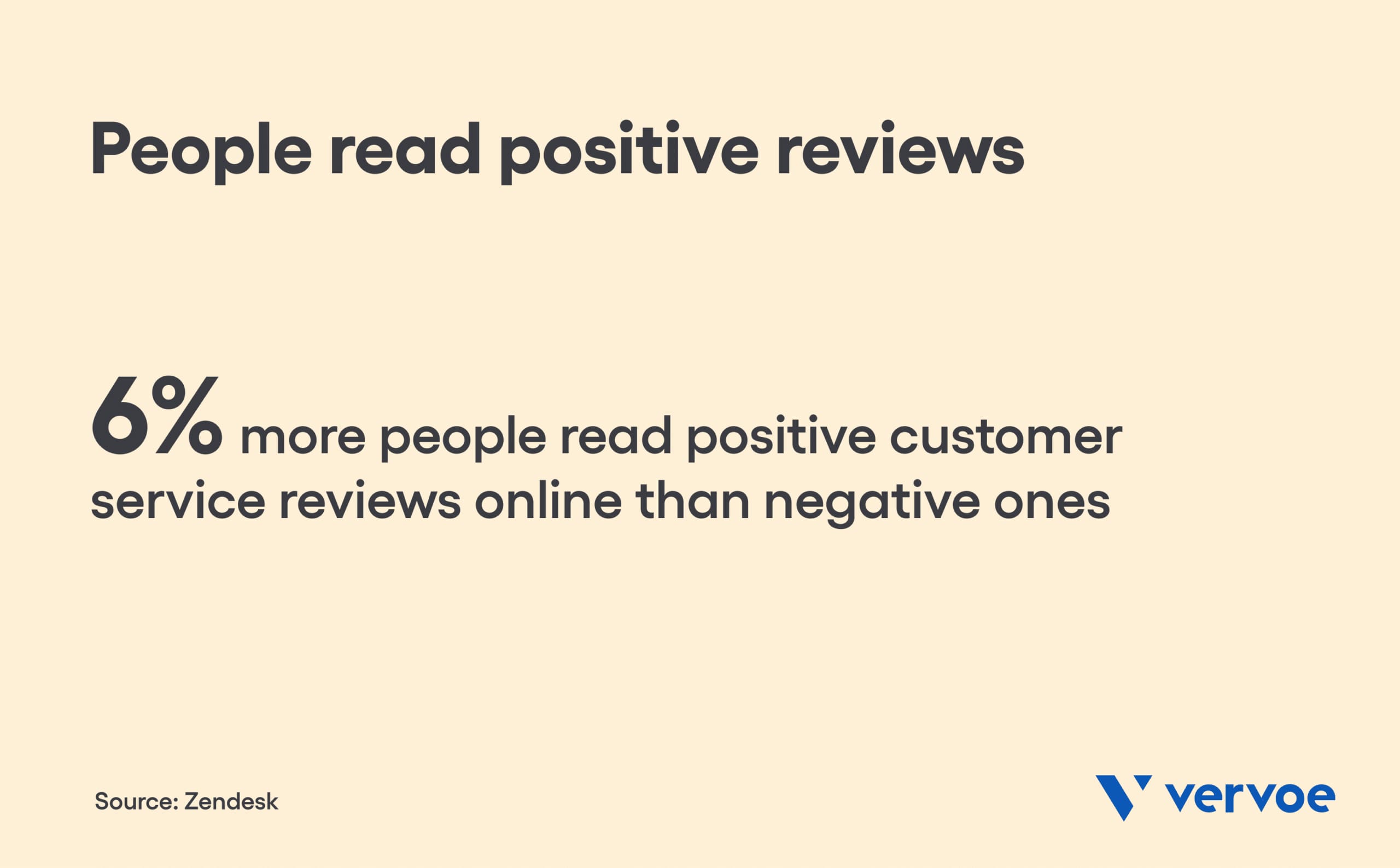 People read positive reviews