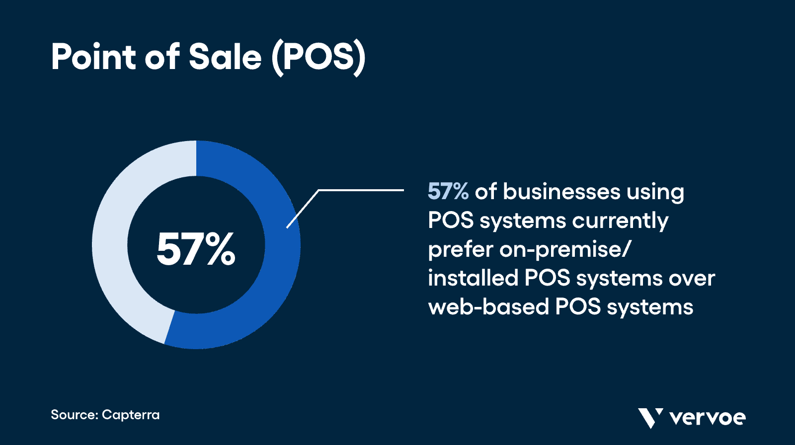 Point of sale
