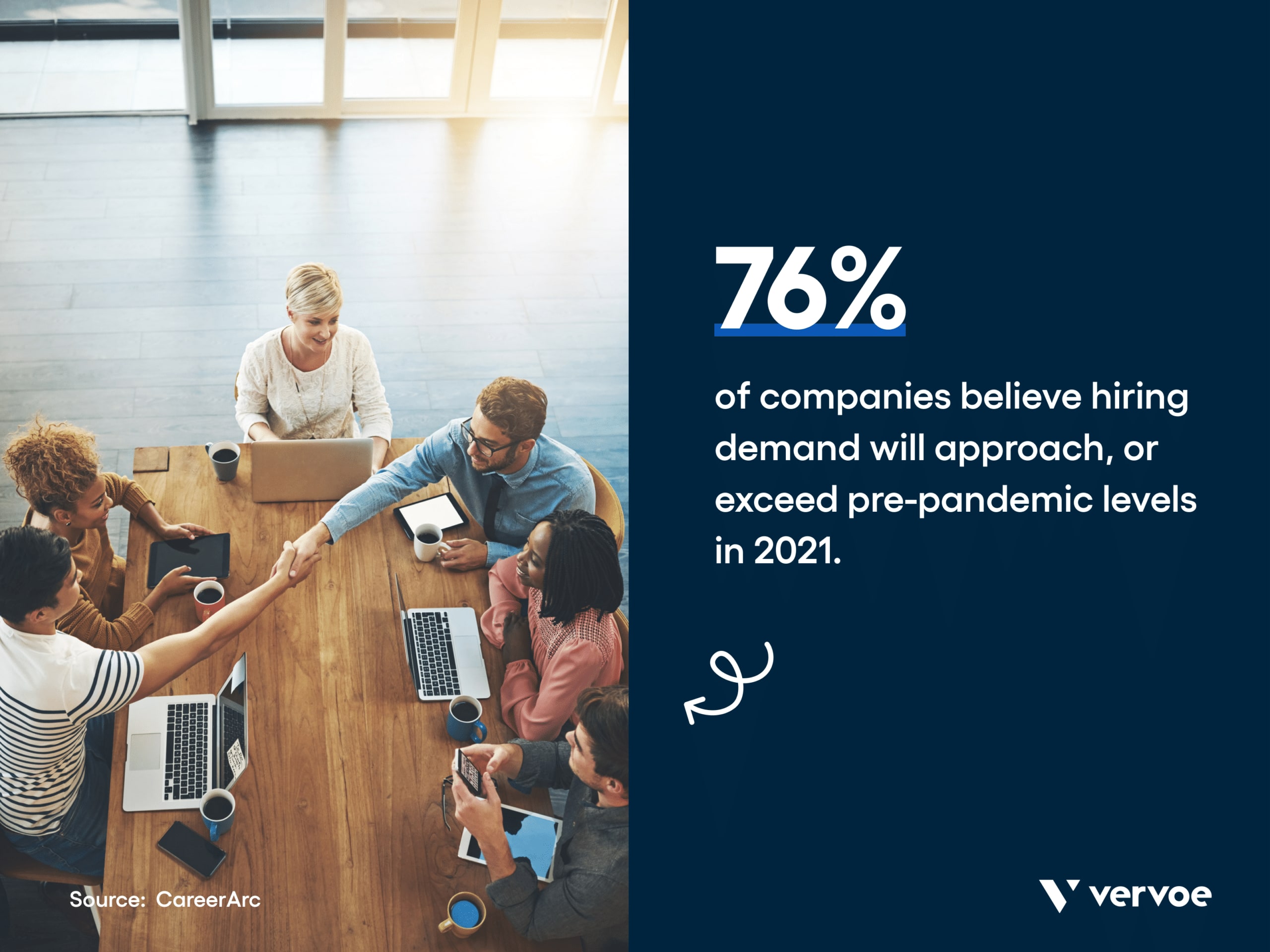 Infographic showing 76% of companies believe hiring will return to pre-pandemic levels