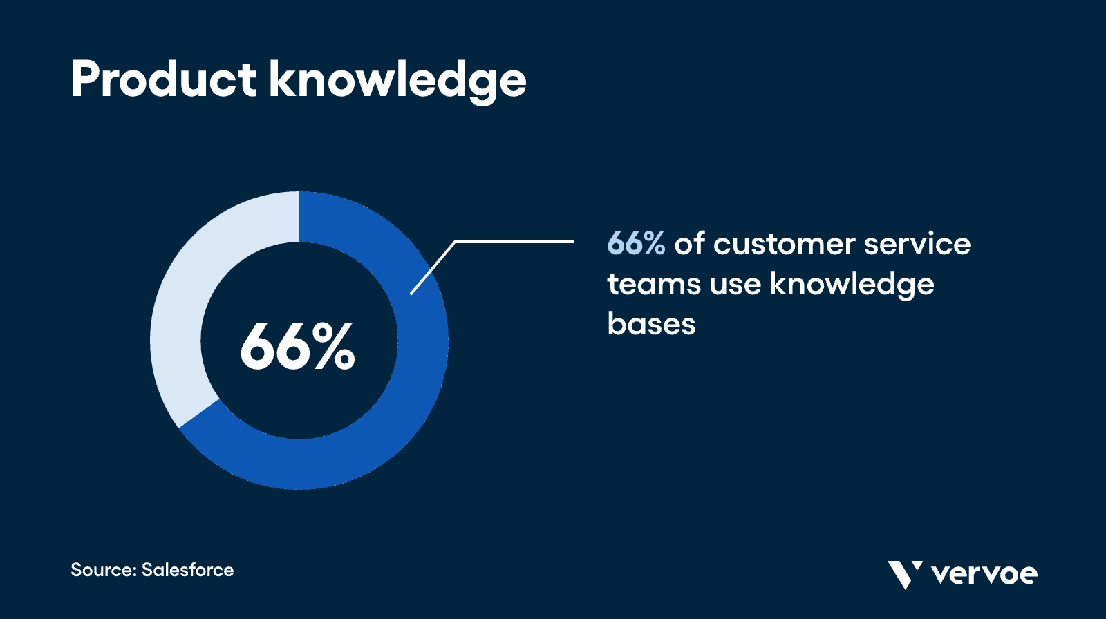 Product knowledge