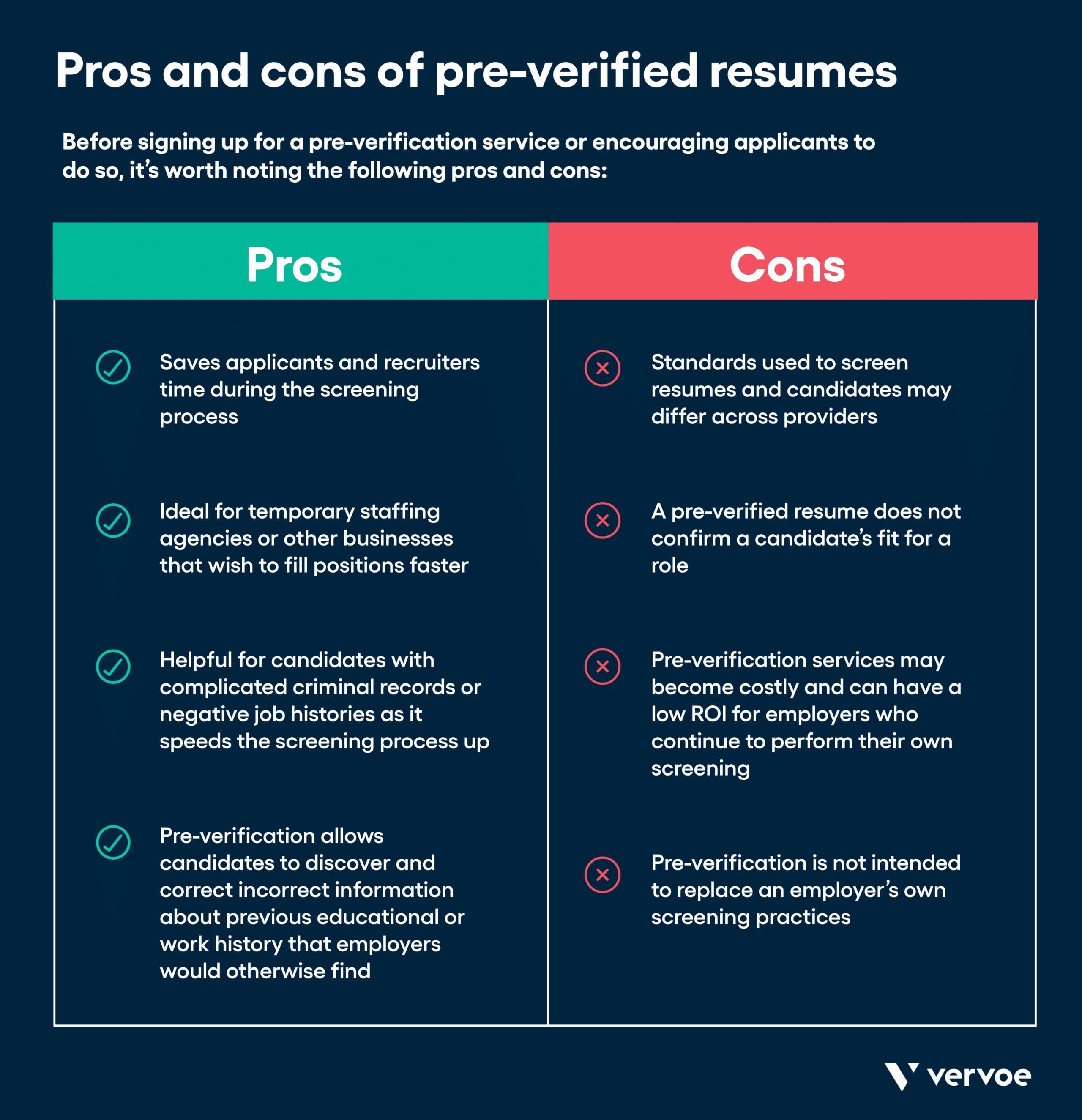 Pros and cons of pre-verified resumes