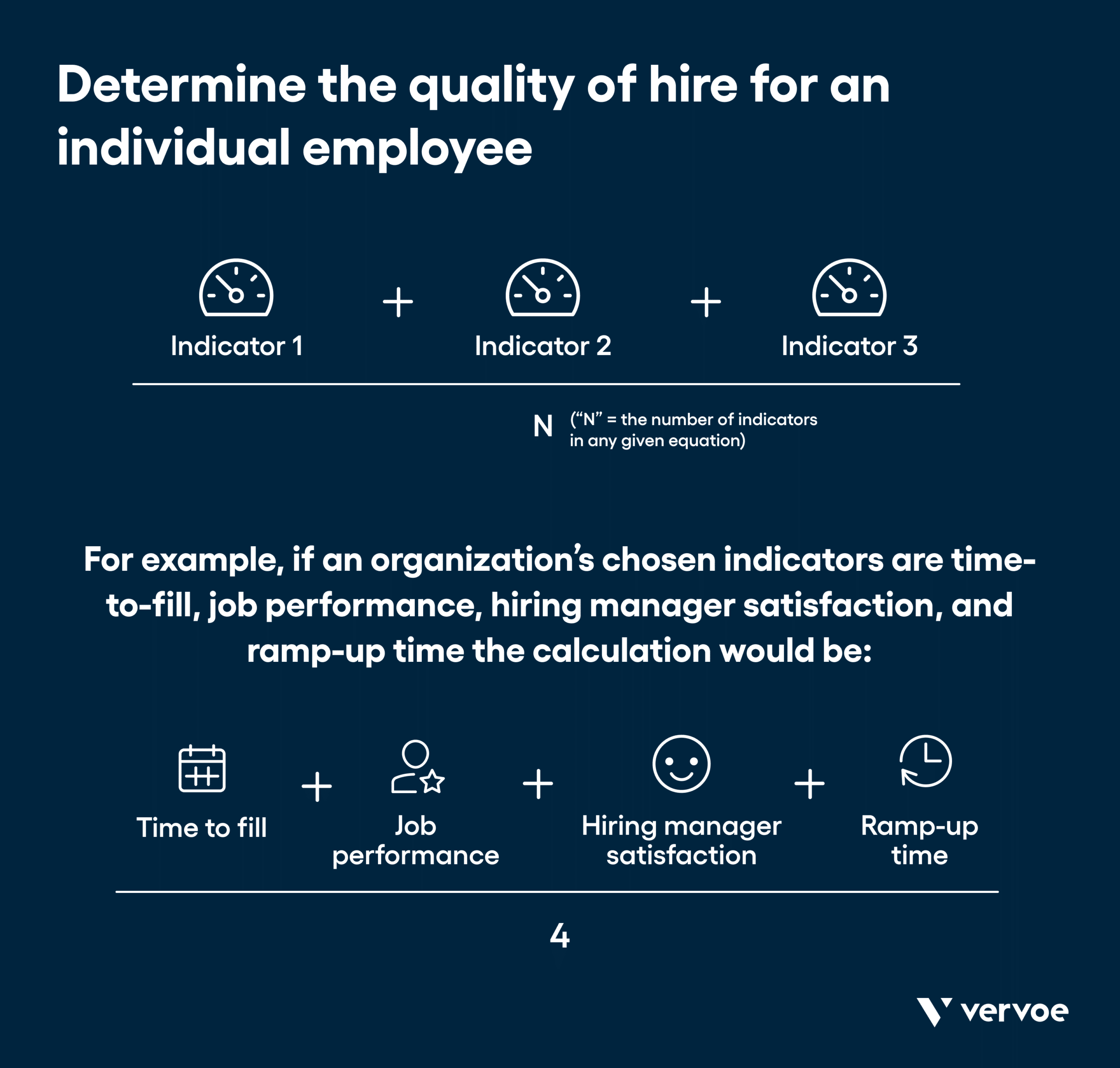Infographic showing how to calculate quality of hire for an individual employee