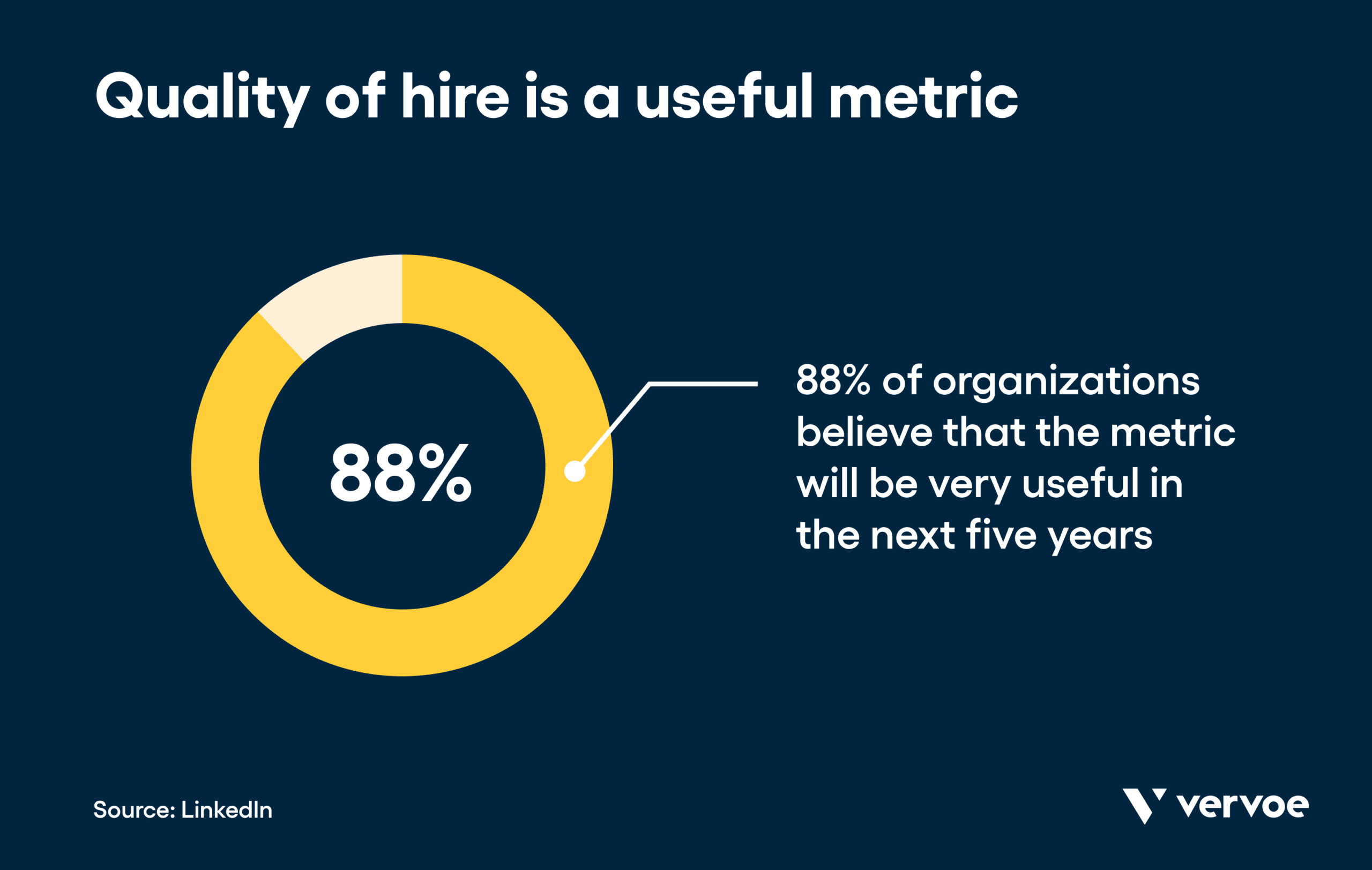 Quality of hire is a useful metric