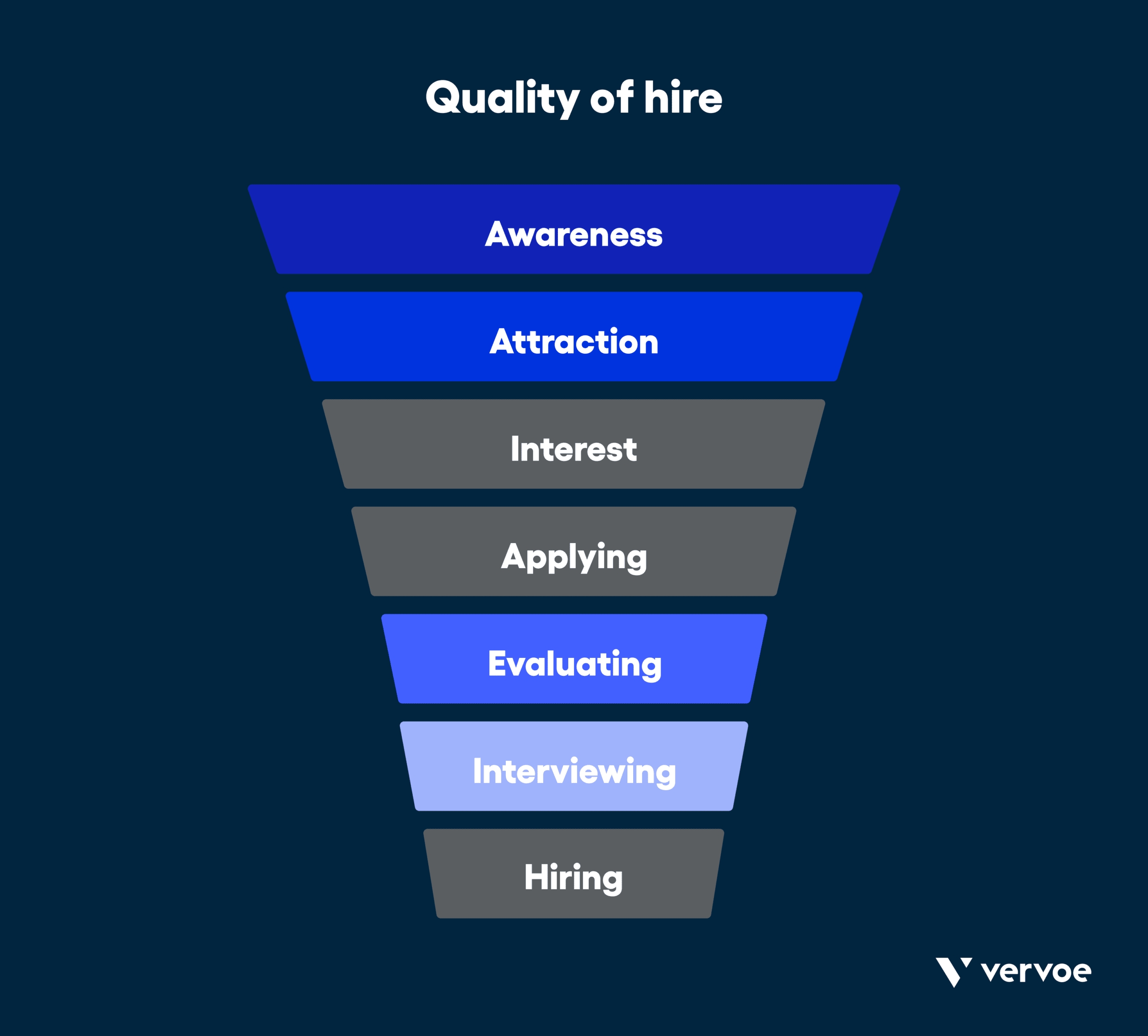 Quality of hire