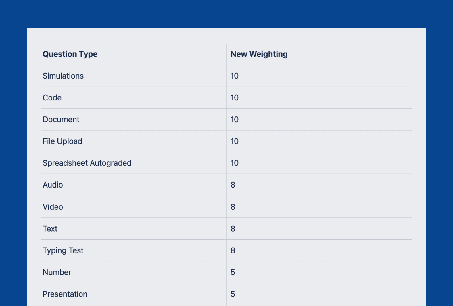 question-weighting-update.png