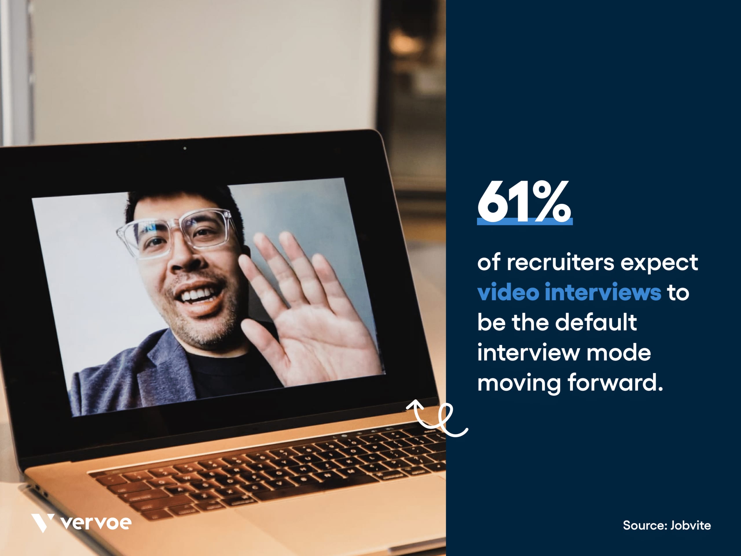 Recruiting Trends and Talent Tech: 61% of recruiters expecting video interviews to be the default interview mode moving forward