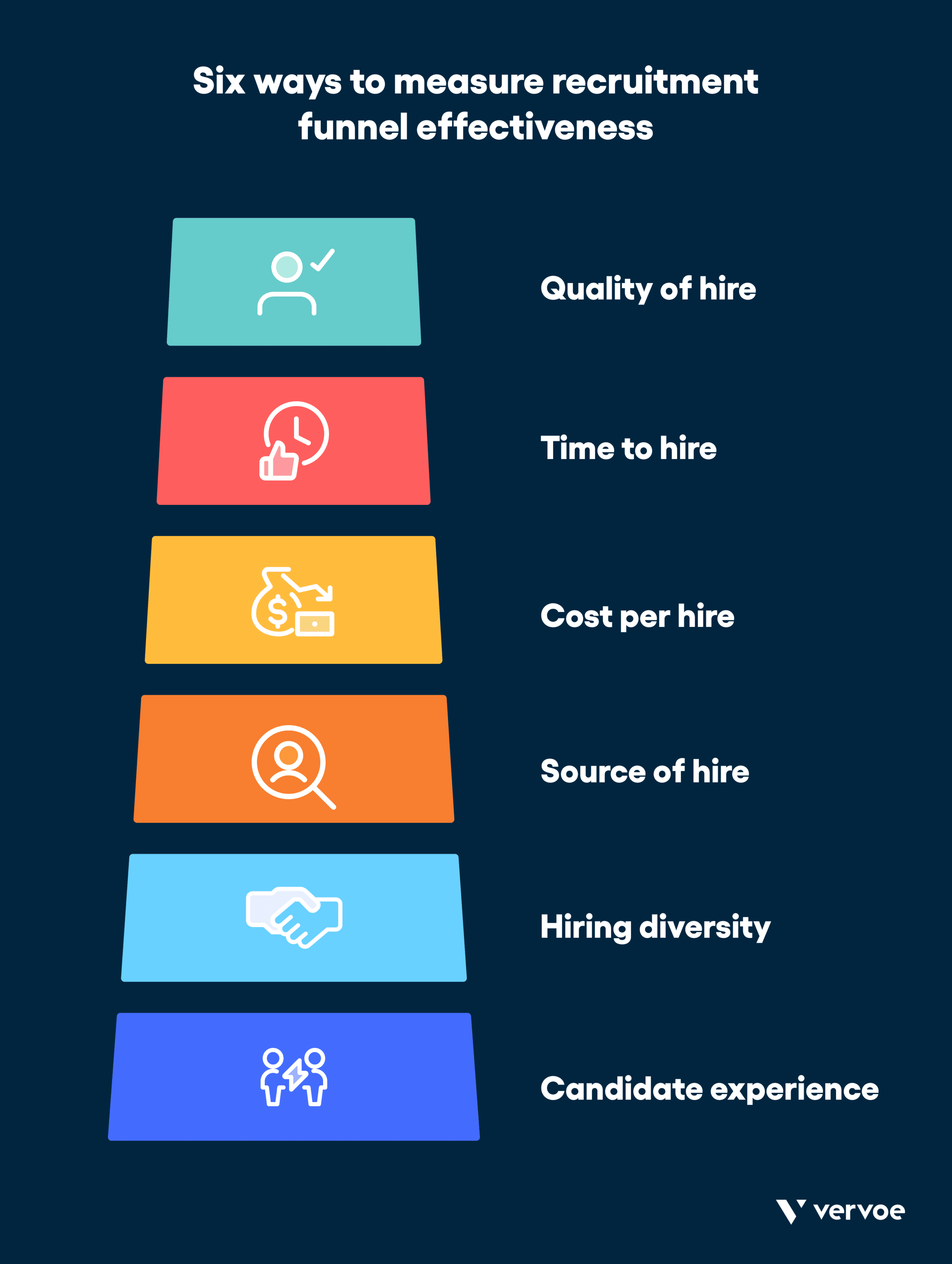 6 Crucial Metrics To Measure Your Recruitment Funnel Effectiveness