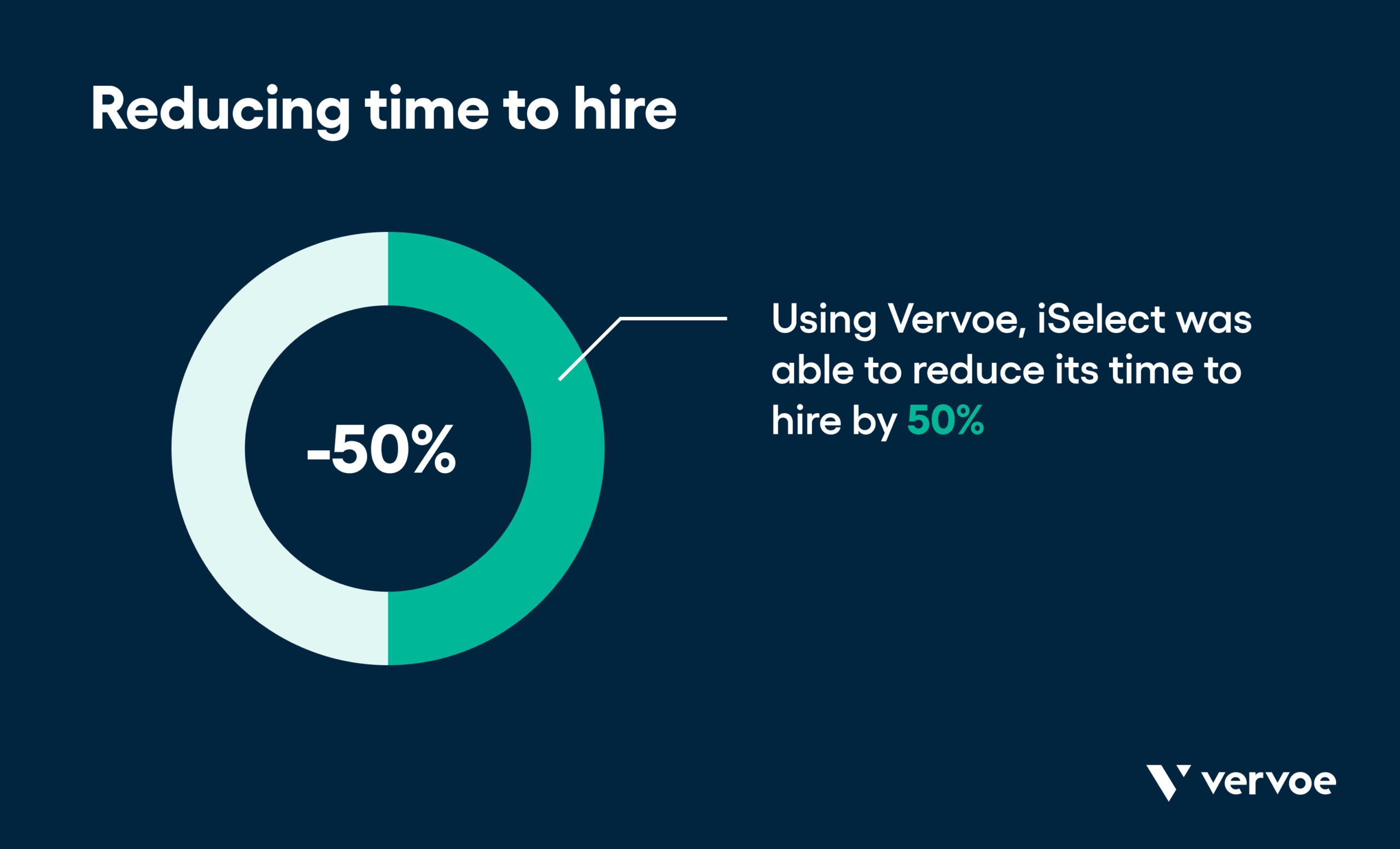 Reducing time to hire