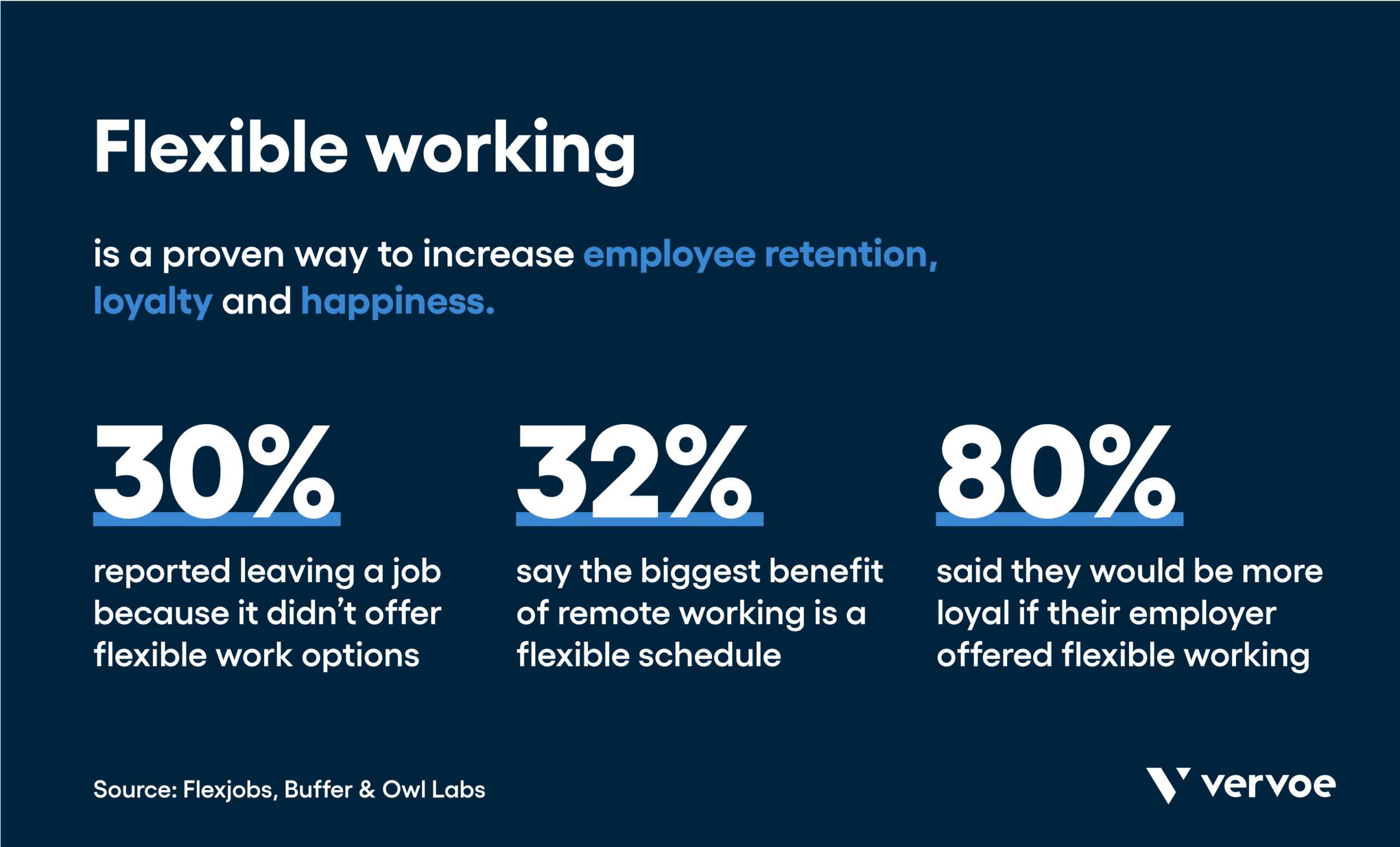Remote Hiring Trends And Statistics