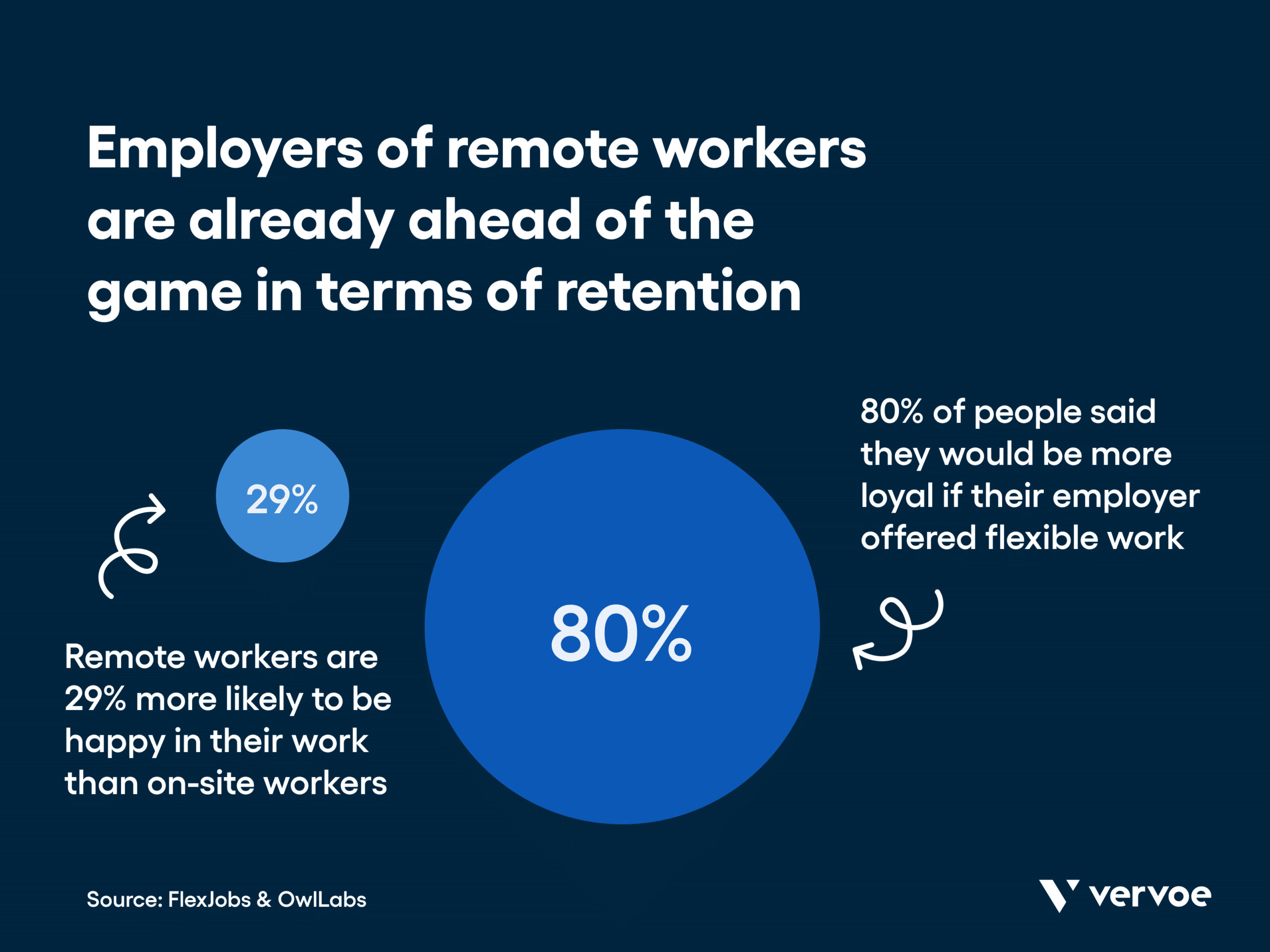 retain-remote-employees-stats.png