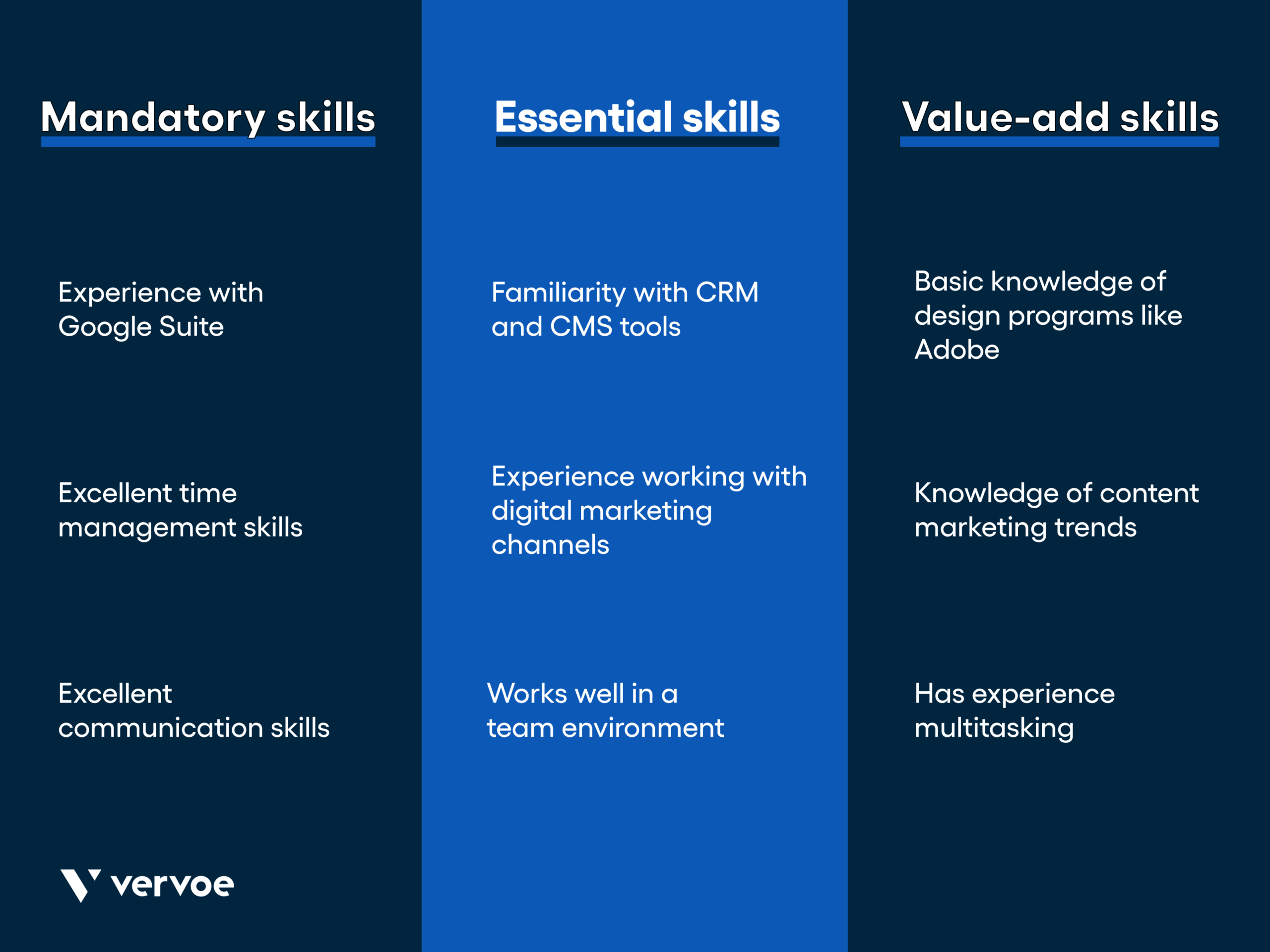 Shortlisting Criteria Examples