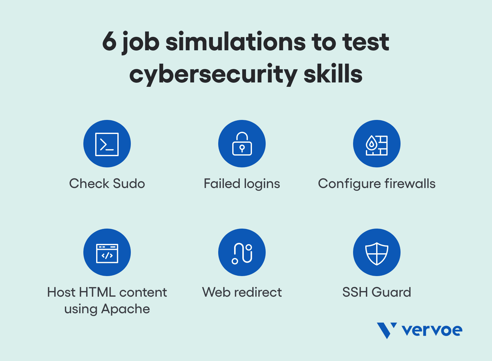 six-types-of-job-simulations-for-cybersecurity-2.png