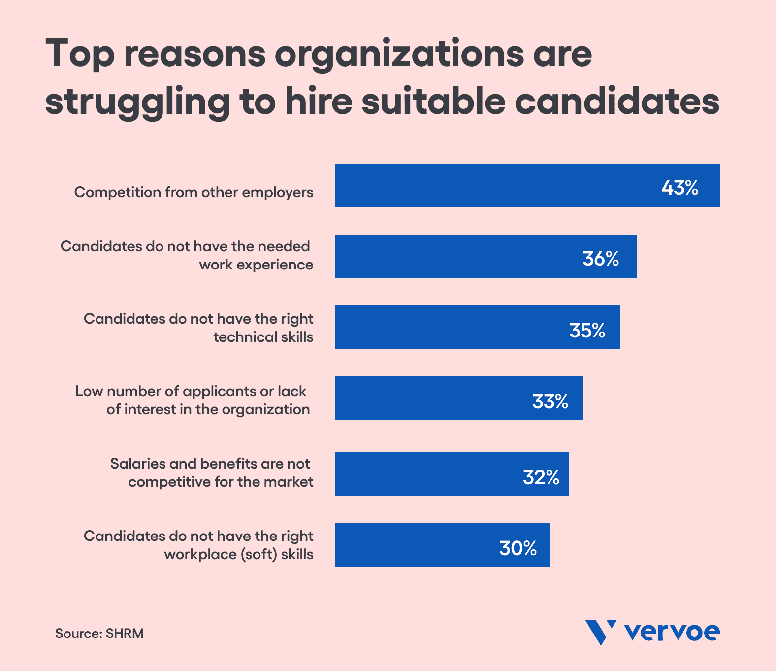 Why organizations are struggling to find suitable candidates