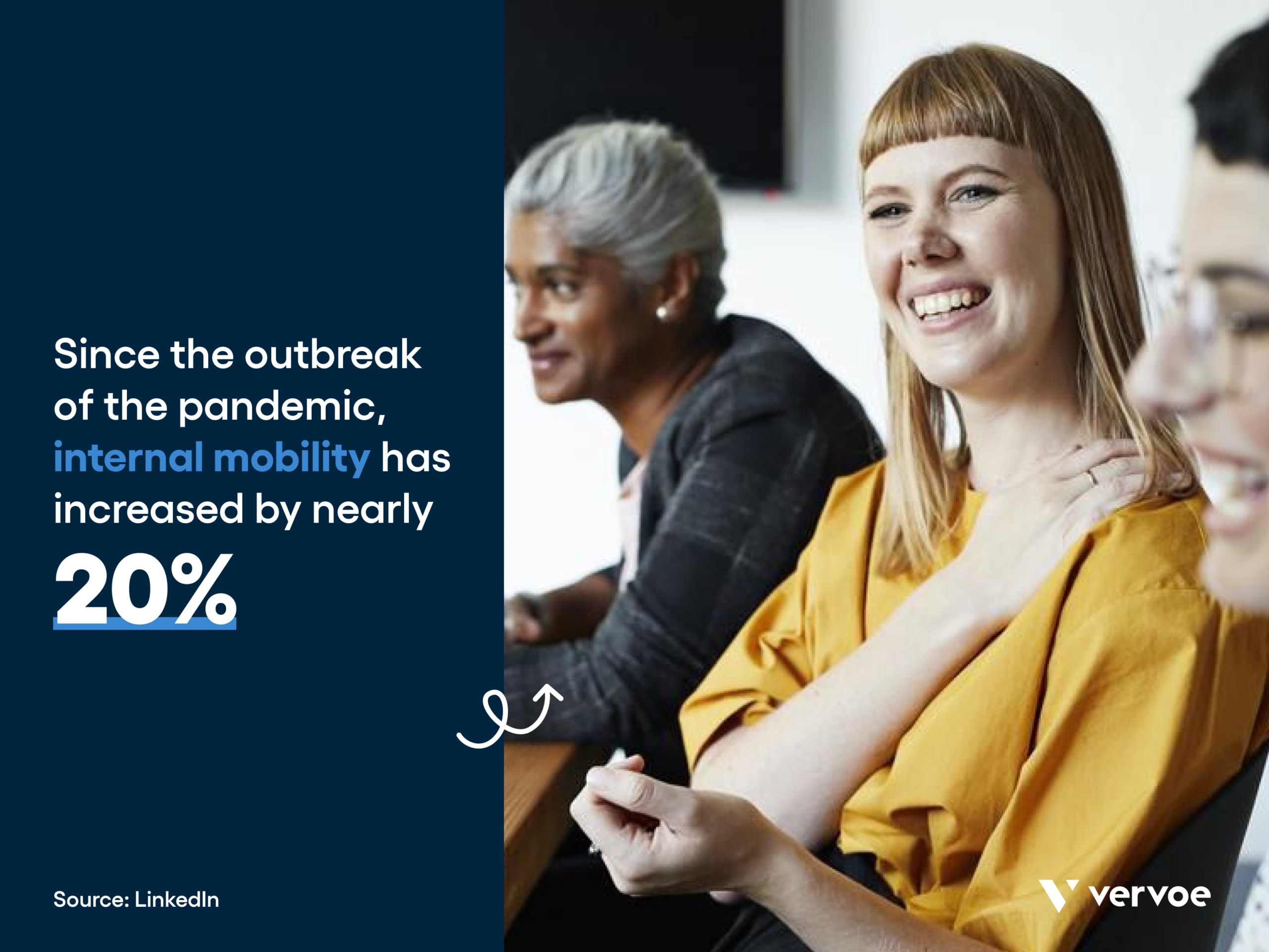 Talent Acquisition Trends: Since the outbreak of the pandemic, internal mobility has increased by nearly 20% 2021: