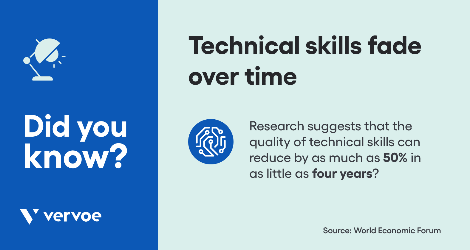 technical-skills-fade-over-time.png