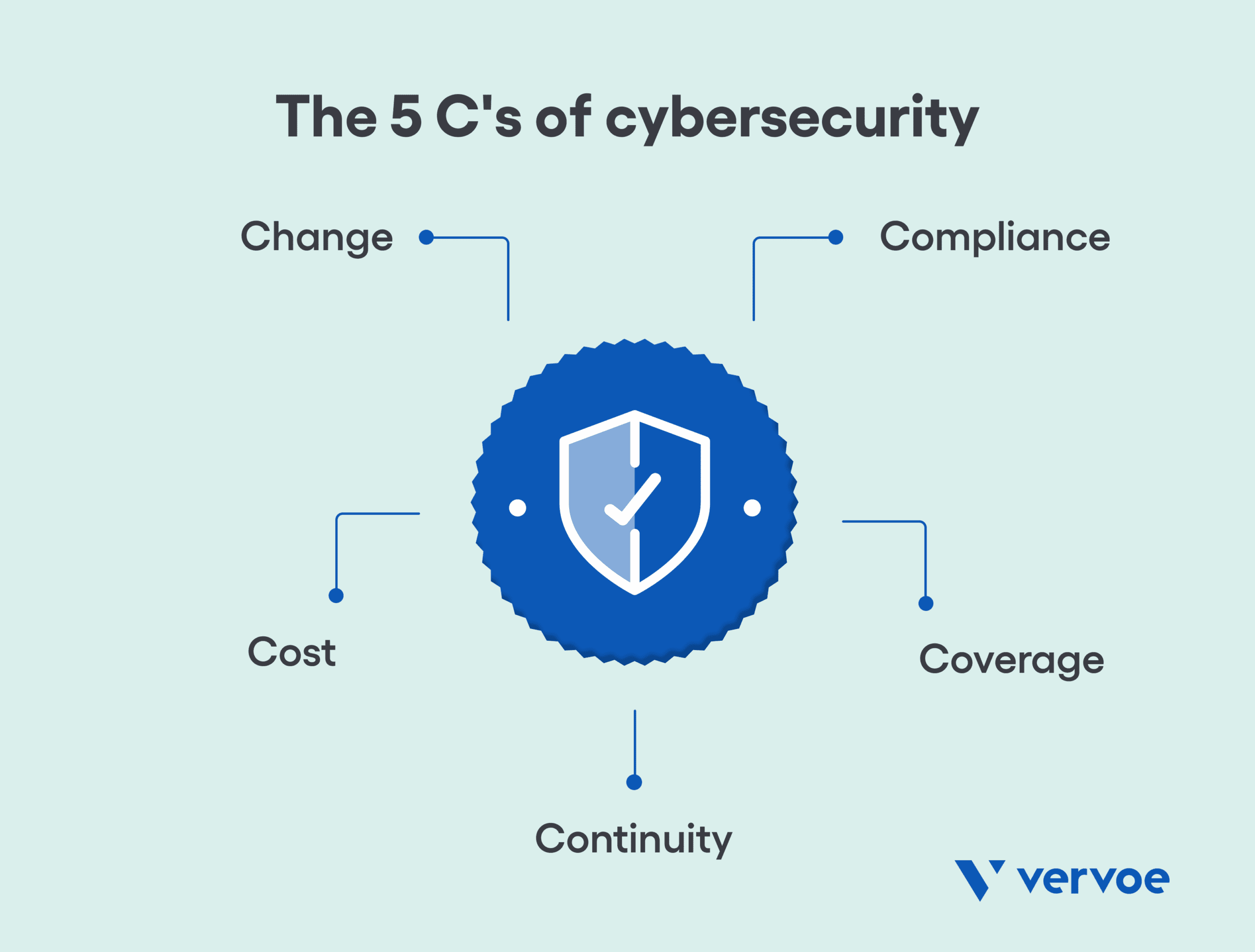 the-five-cs-of-cybersecurity.png