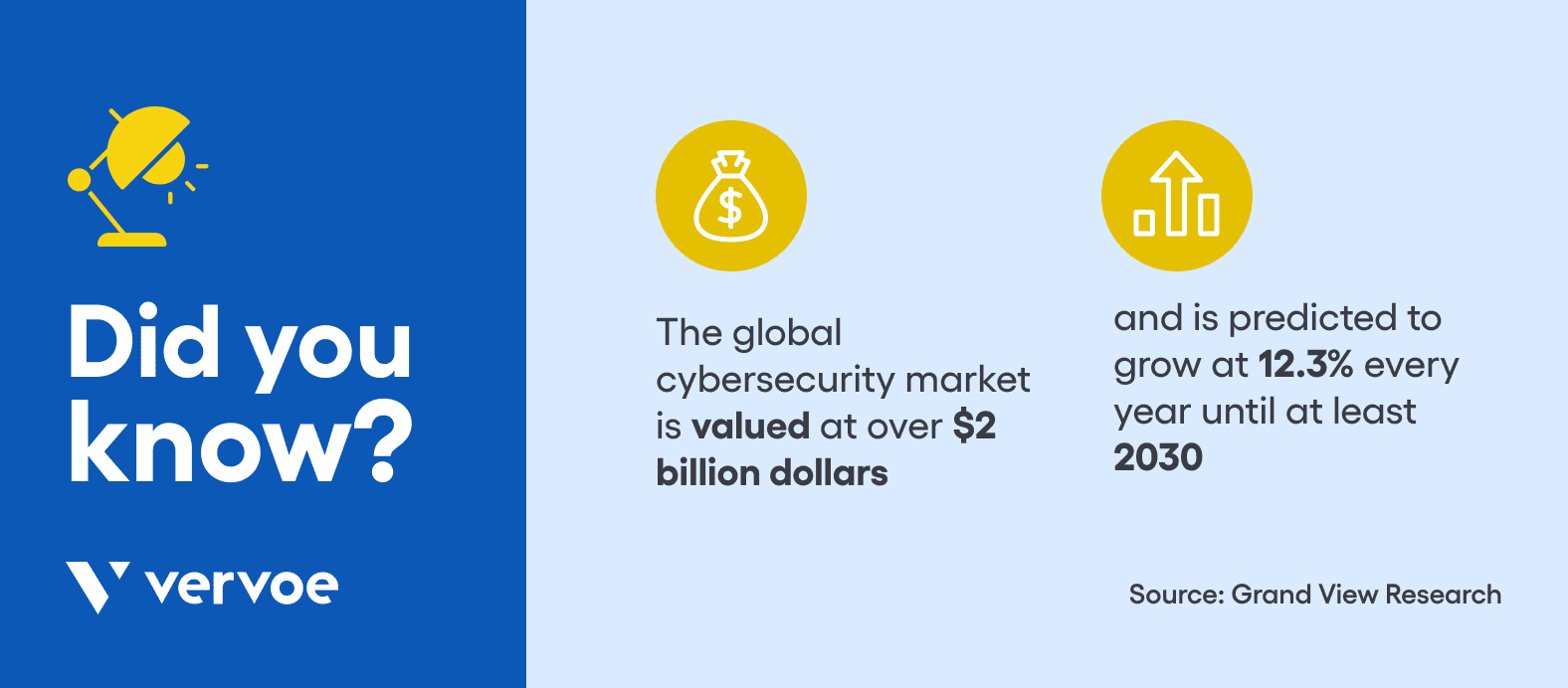 the-global-cybersecurity-market-is-growing.png