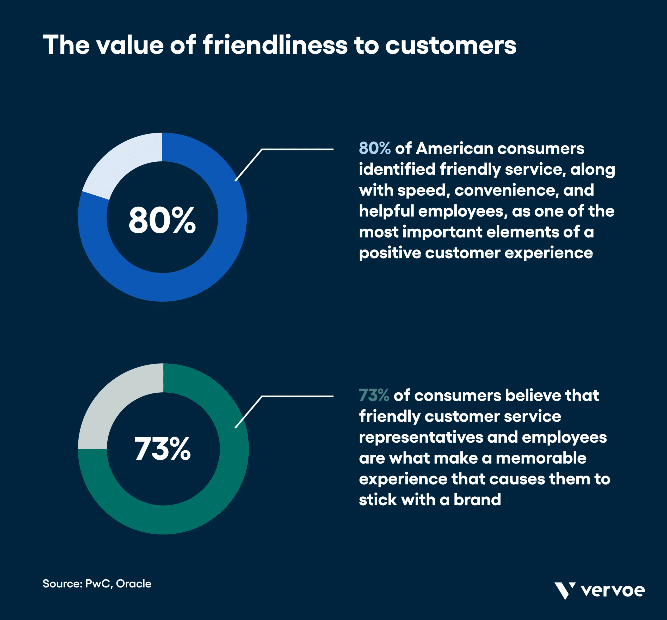 The value of friendliness to customers