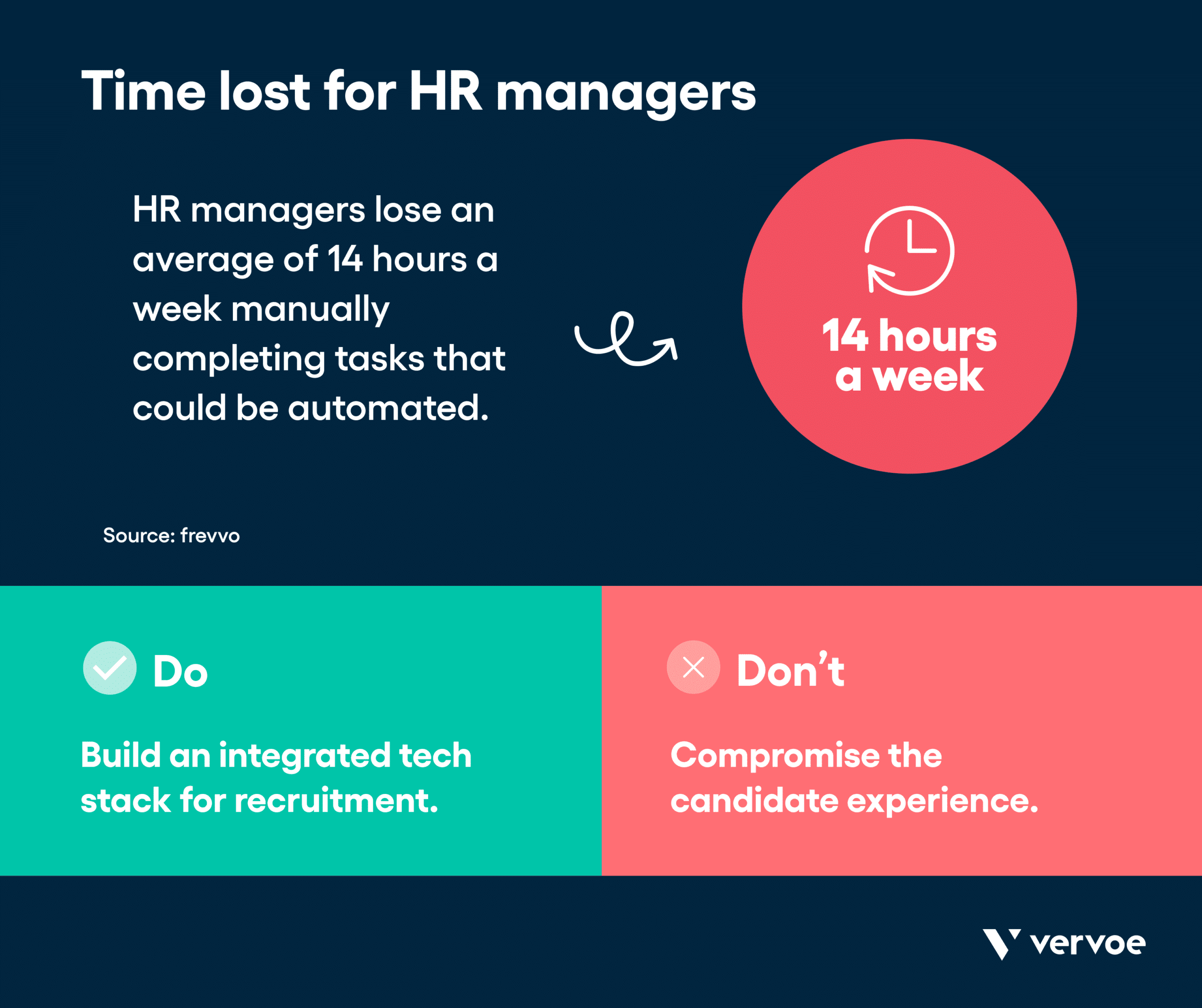 Infographic showing time lost for HR workers