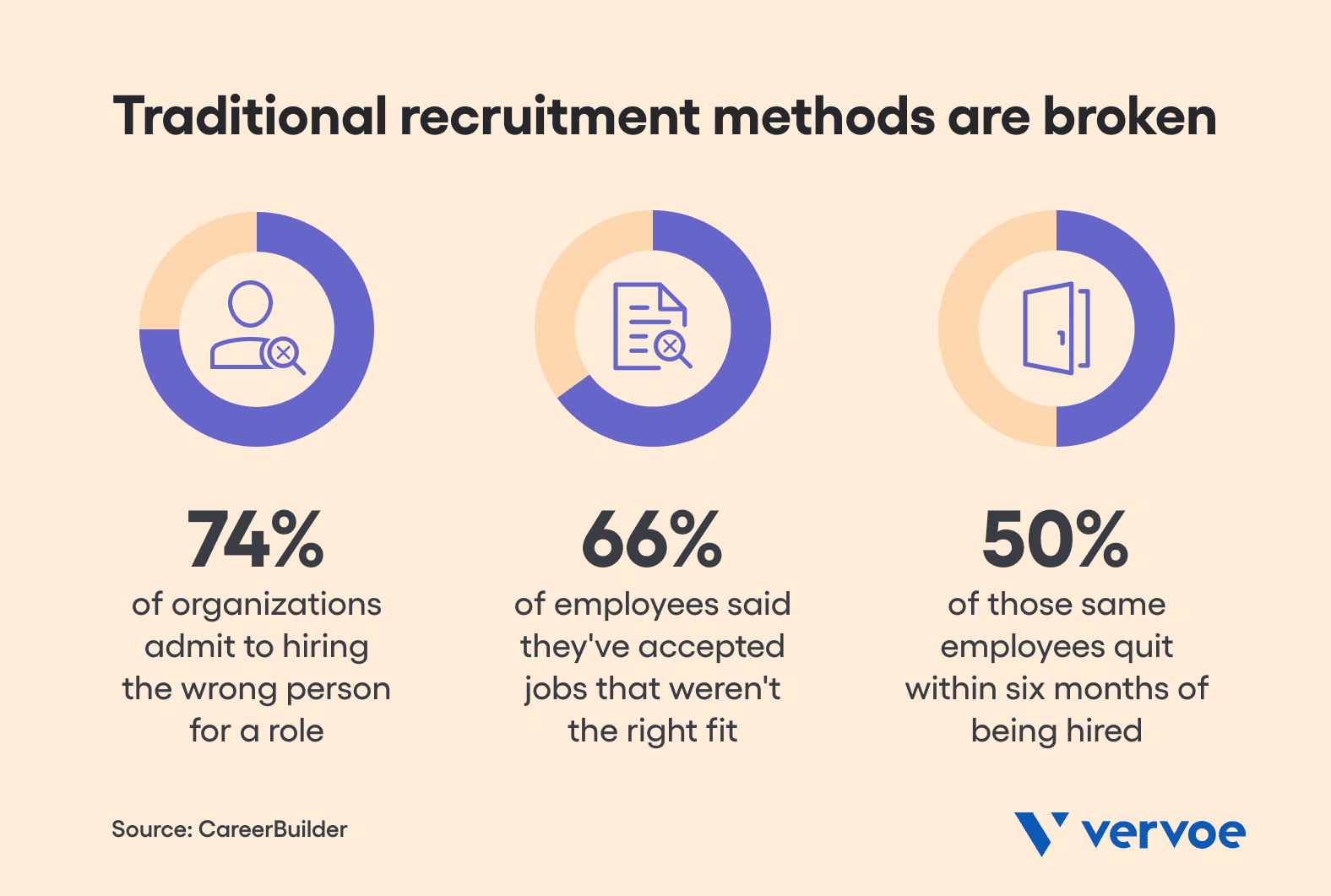 traditional-recruitment-methods-are-broken.png