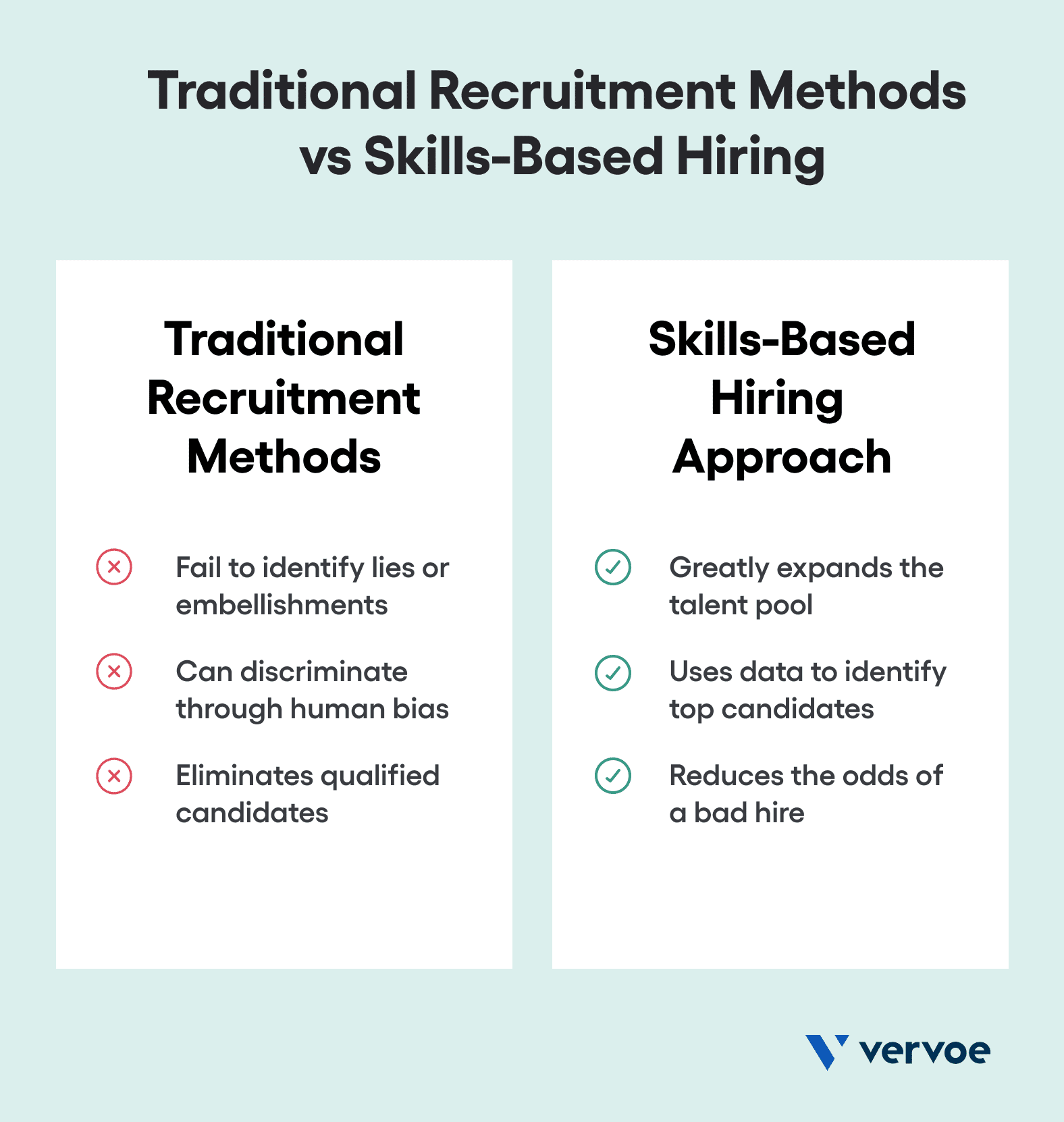 traditional-recruitment-methods-vs-skills-based-hiring-1.png