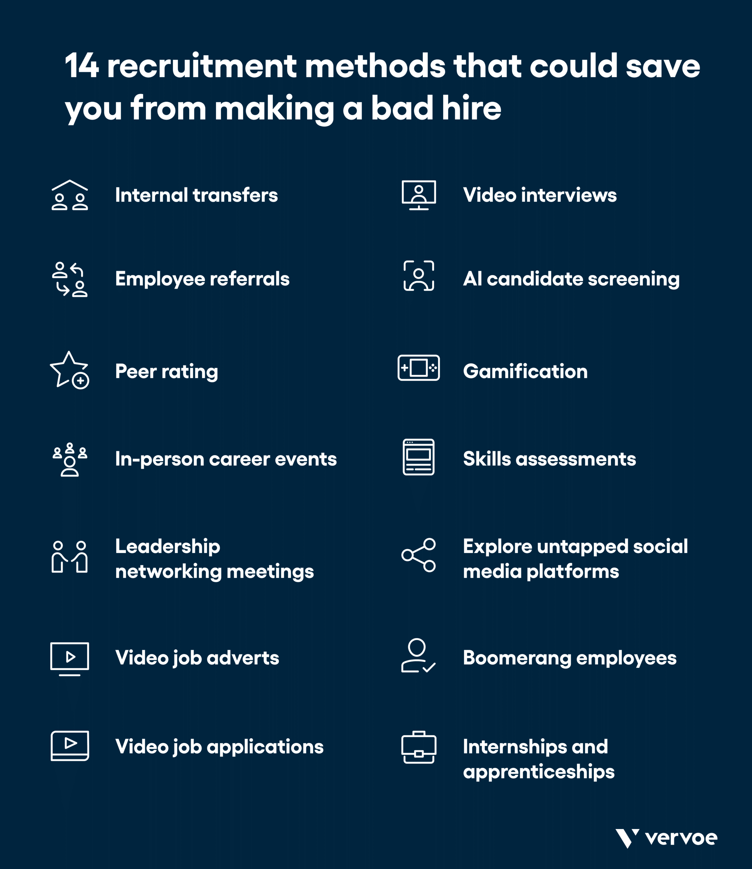 Chart showing 14 recruitment methods that can save you from making a bad hire