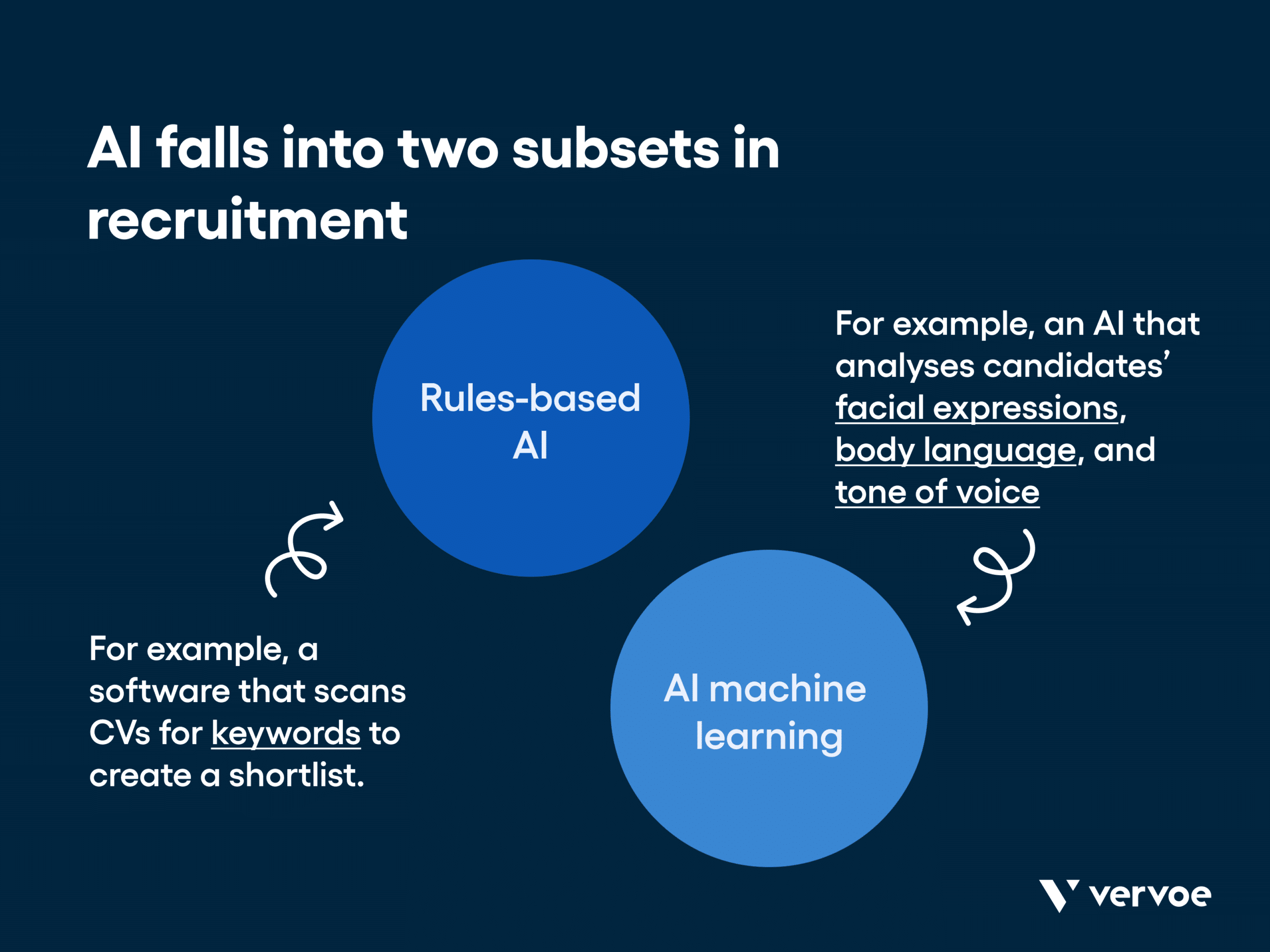 Understanding AI in recruitment